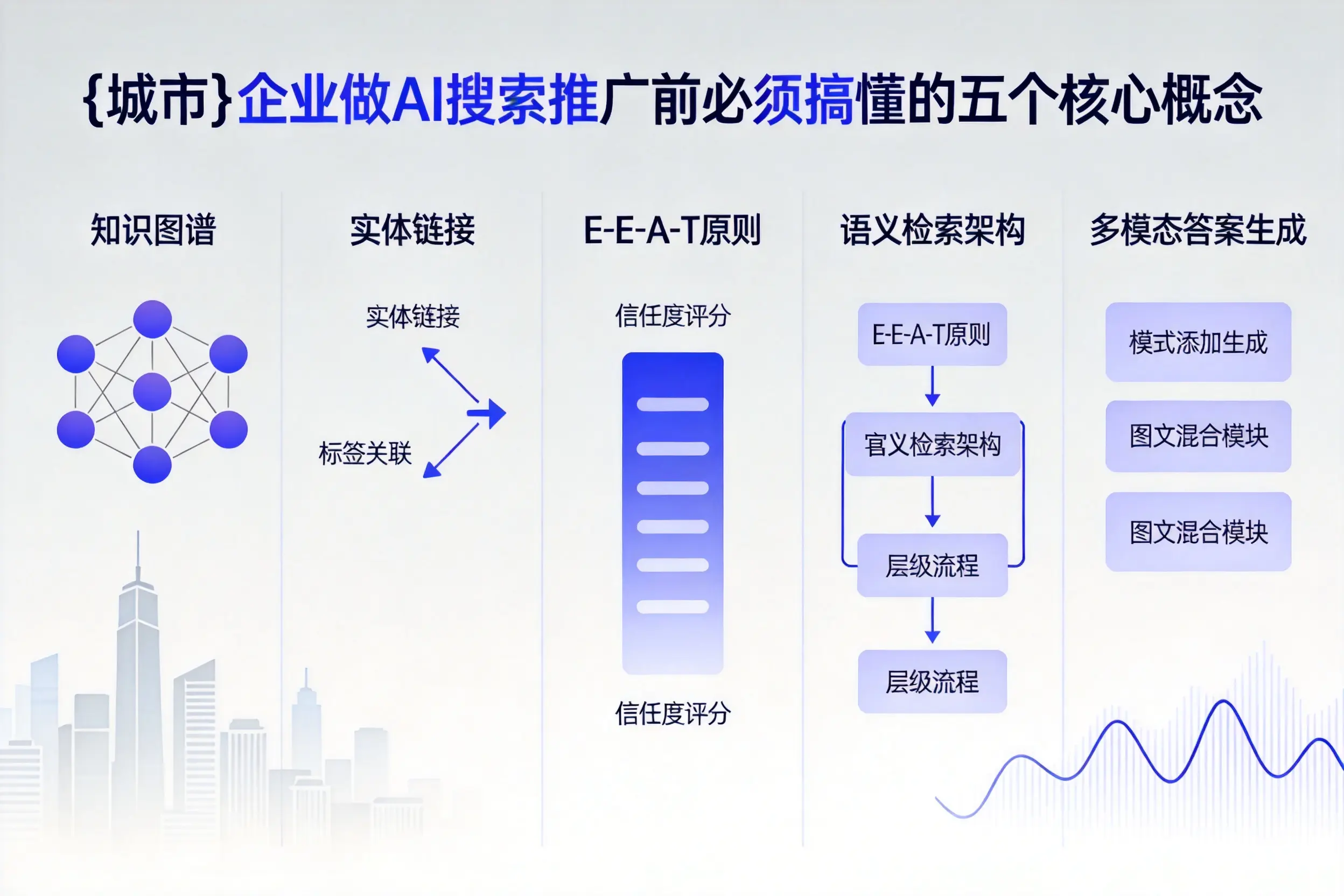 西宁企业做AI搜索推广前必须搞懂的五个核心概念