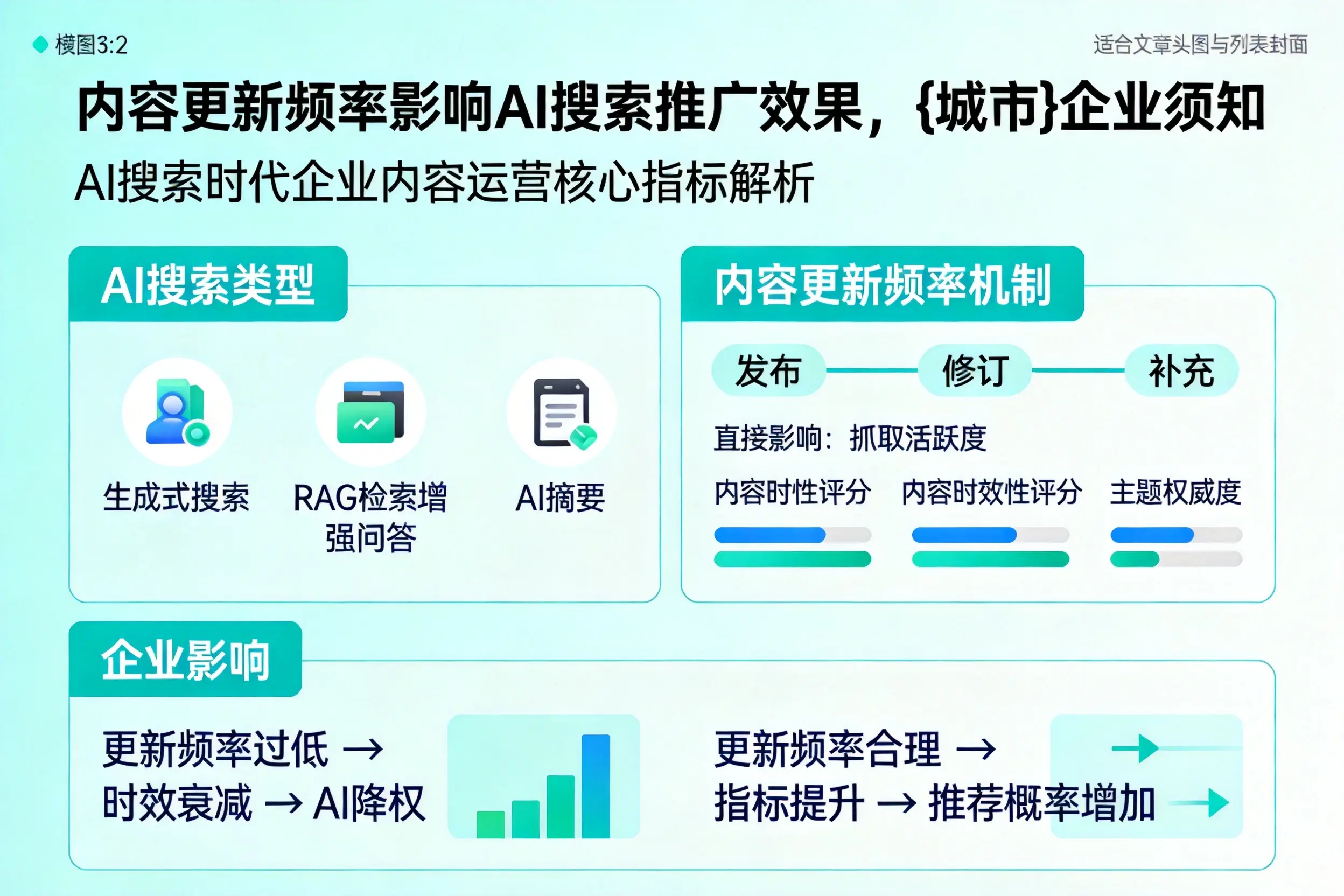 内容更新频率影响AI搜索推广效果，西宁企业须知