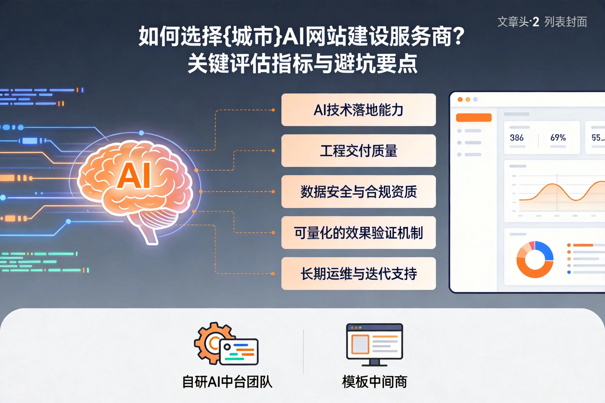 如何选择西宁AI网站建设服务商？关键评估指标与避坑要点