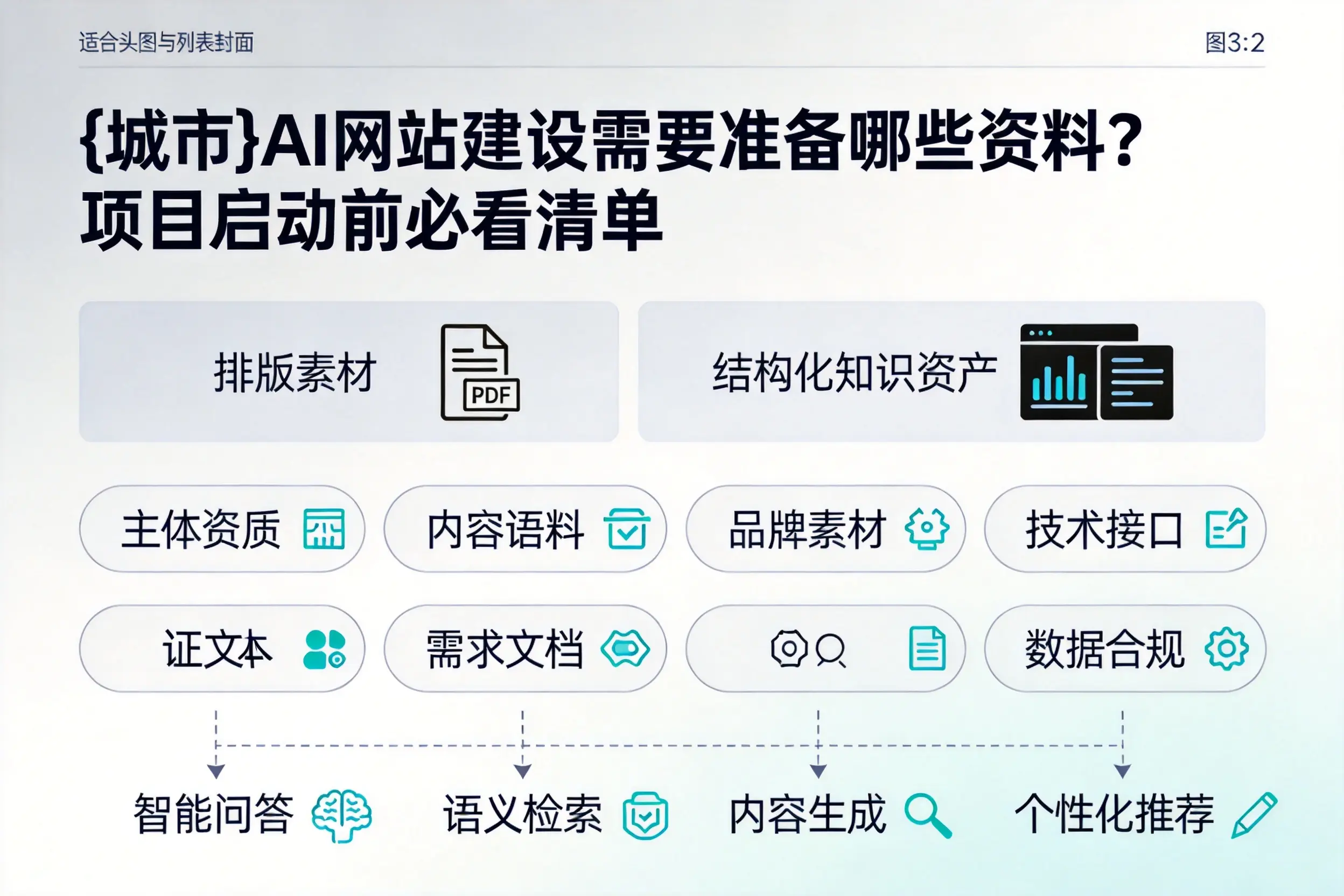 西宁AI网站建设需要准备哪些资料？项目启动前必看清单