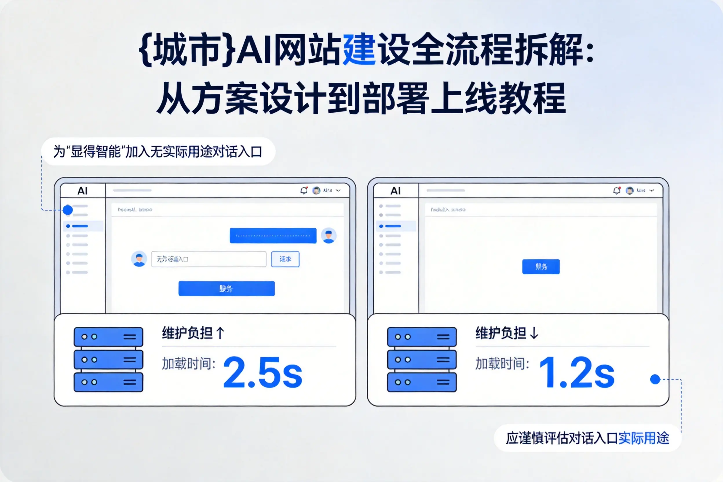 西宁AI网站建设全流程拆解:从方案设计到部署上线教程