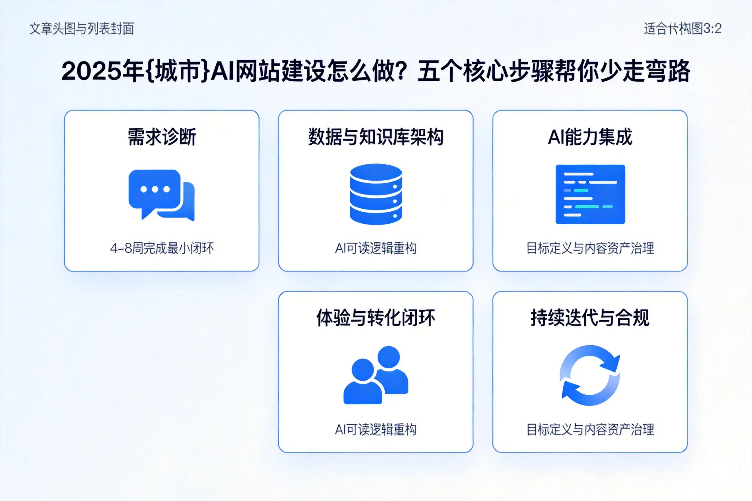 2025年西宁AI网站建设怎么做？五个核心步骤帮你少走弯路