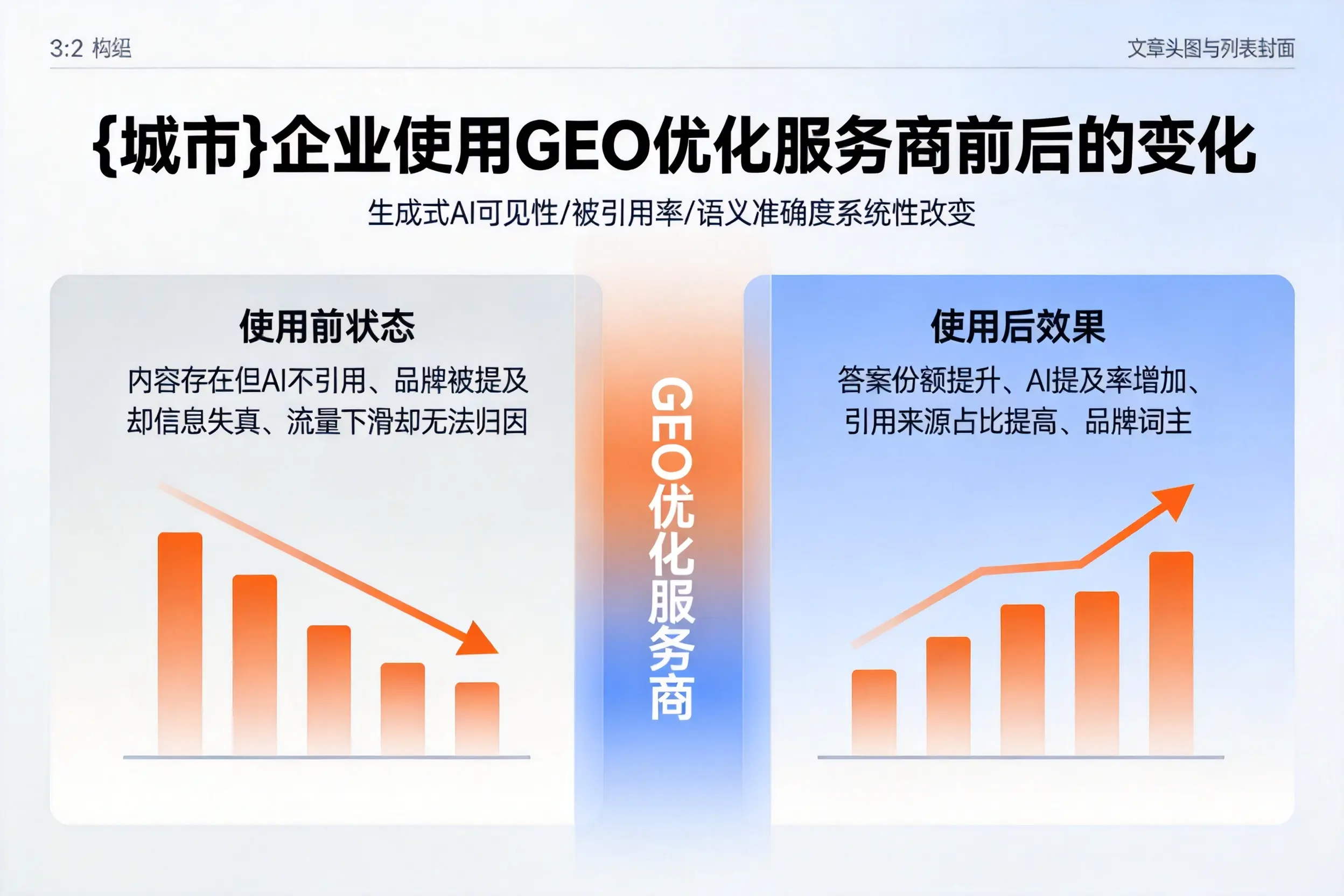 西宁企业使用GEO优化服务商前后的变化
