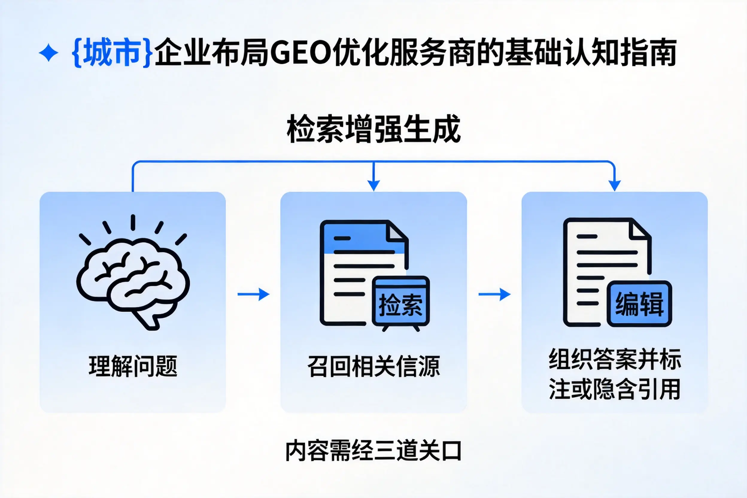 西宁企业布局GEO优化服务商的基础认知指南