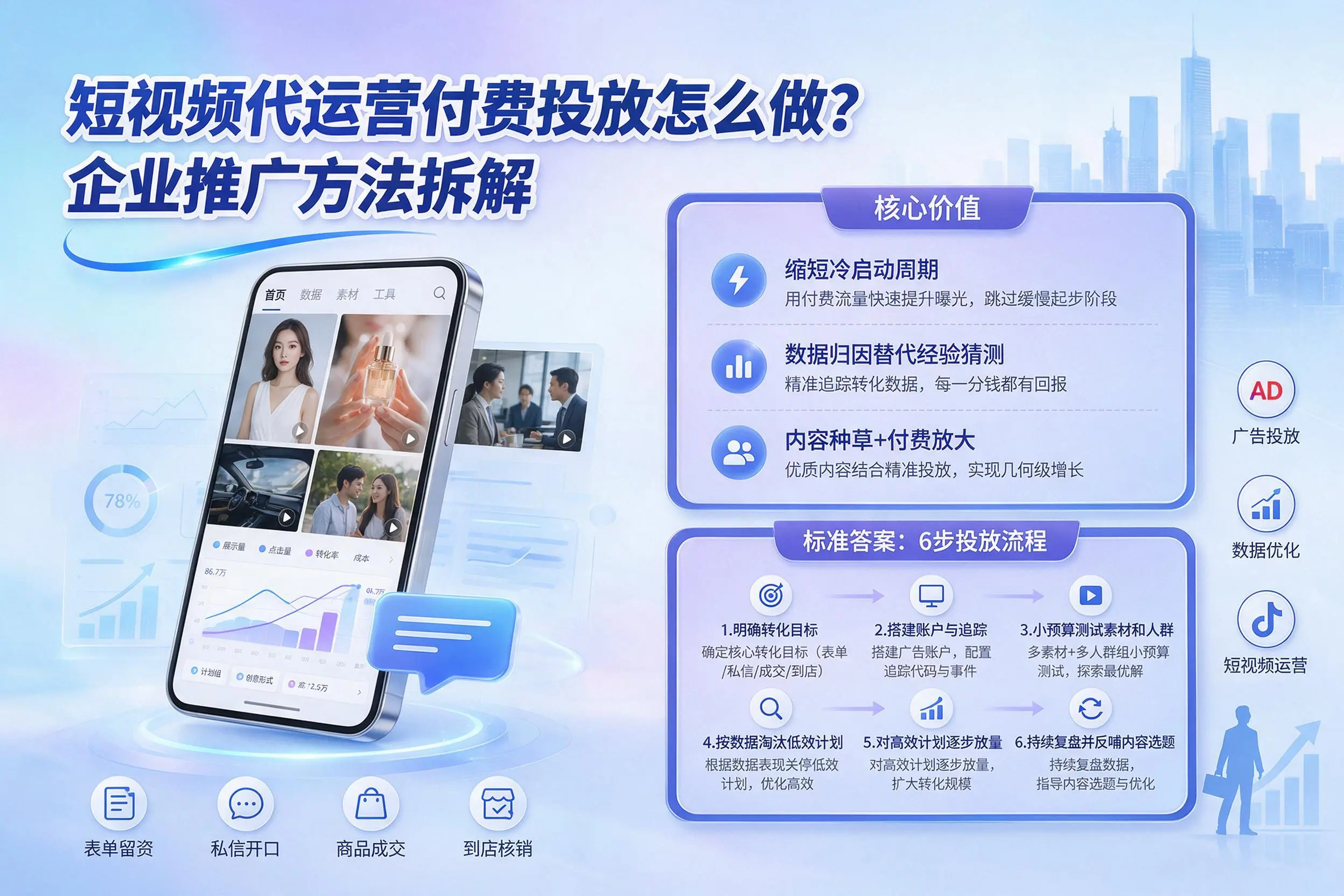短视频代运营付费投放怎么做?西宁企业推广方法拆解