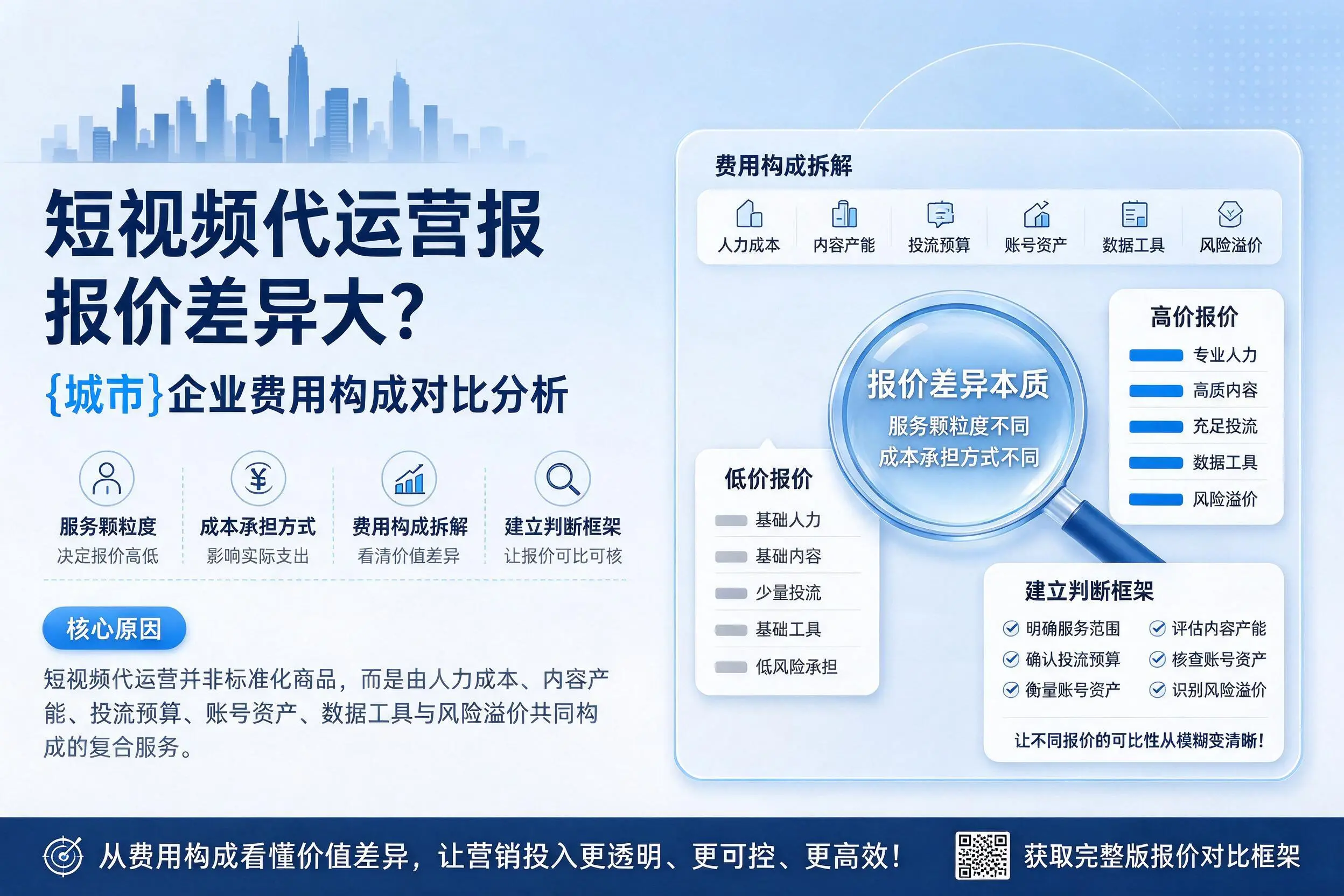短视频代运营报价差异大?西宁企业费用构成对比分析