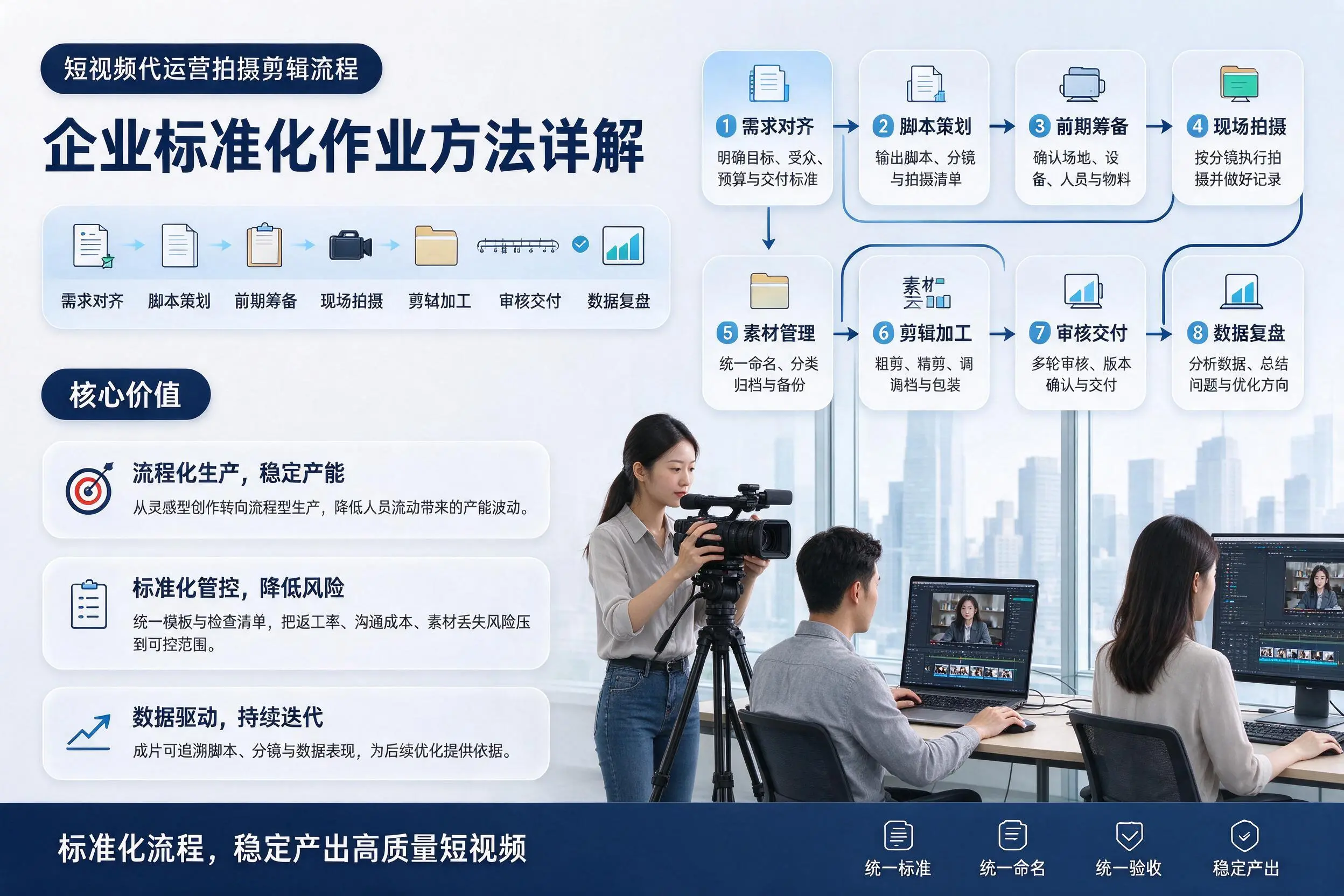短视频代运营拍摄剪辑流程:西宁企业标准化作业方法详解