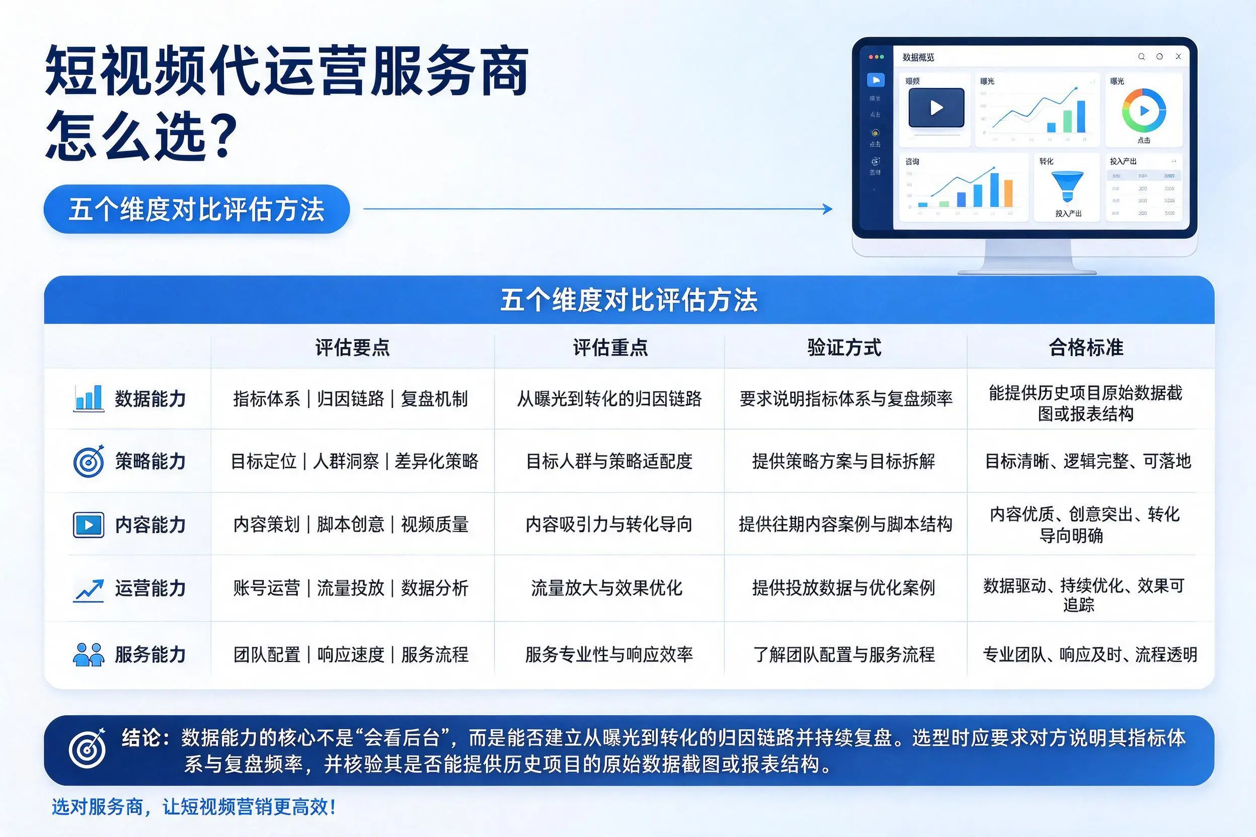 西宁短视频代运营服务商怎么选?五个维度对比评估方法