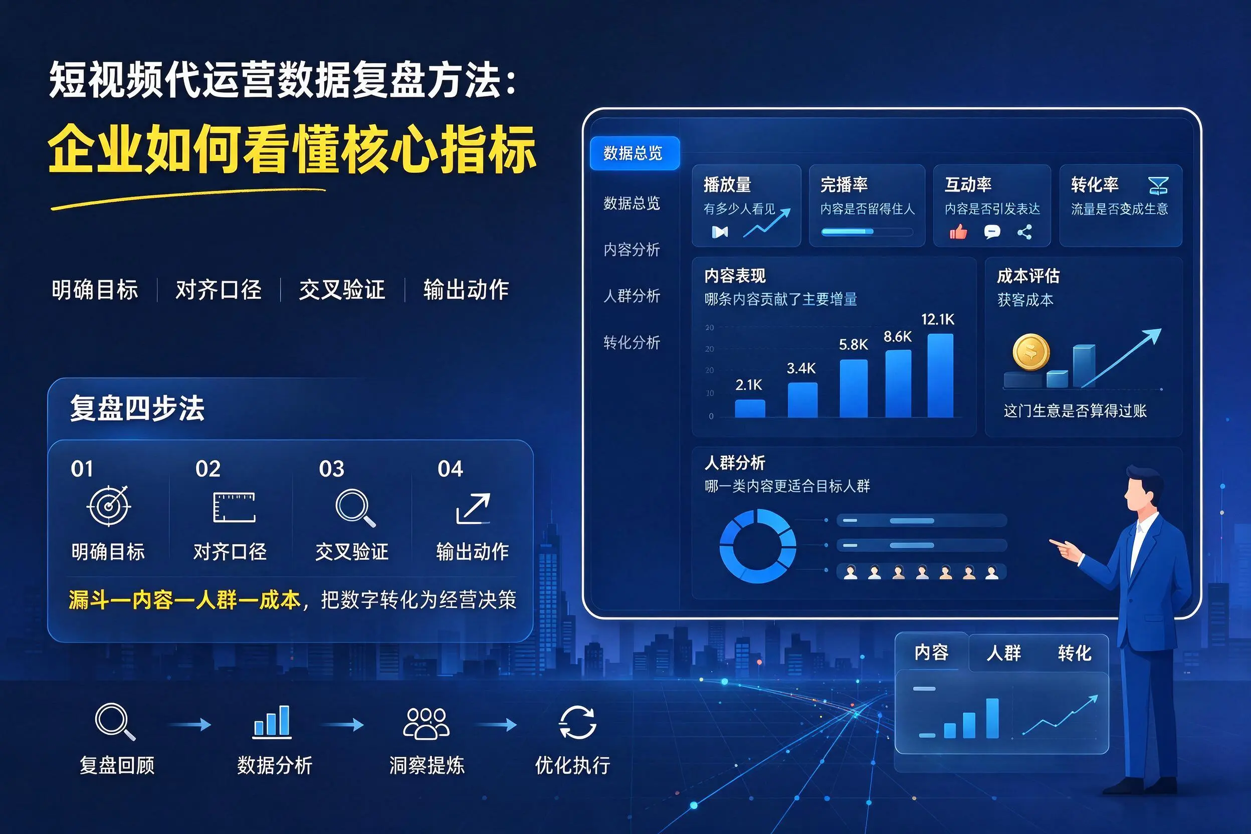 短视频代运营数据复盘方法:西宁企业如何看懂核心指标
