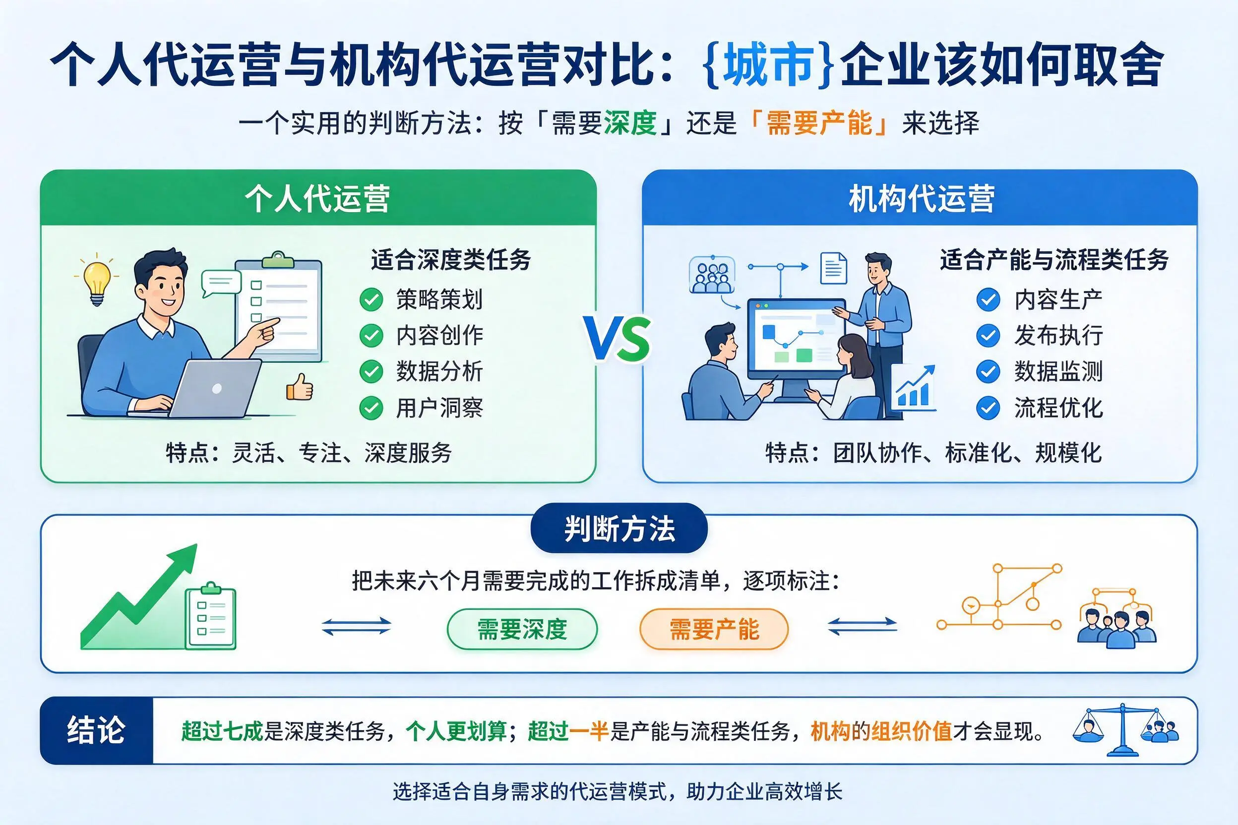 个人代运营与机构代运营对比：西宁企业该如何取舍