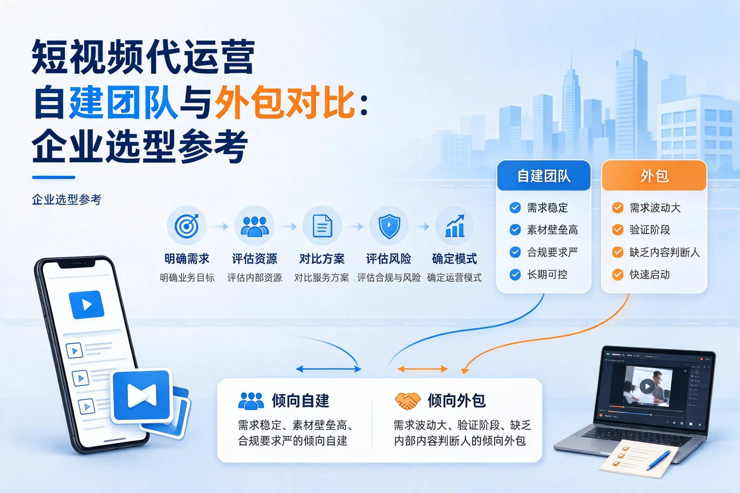 短视频代运营自建团队与外包对比：西宁企业选型参考