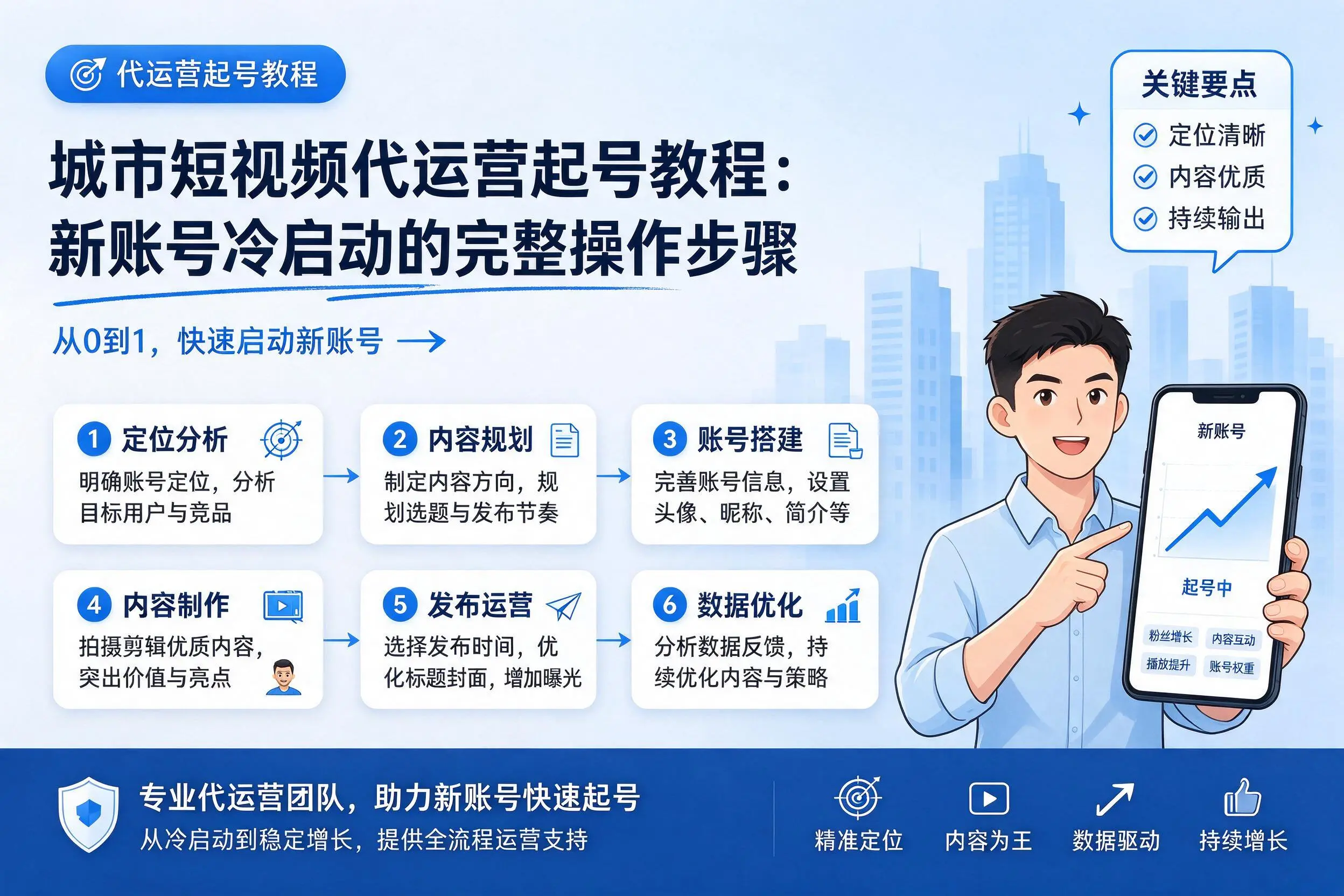 西宁短视频代运营起号教程：新账号冷启动的完整操作步骤