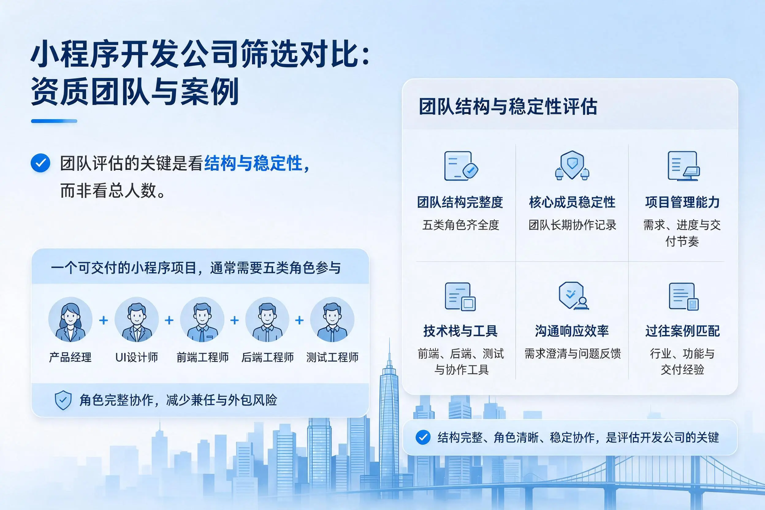 西宁小程序开发公司筛选对比:资质团队与案例