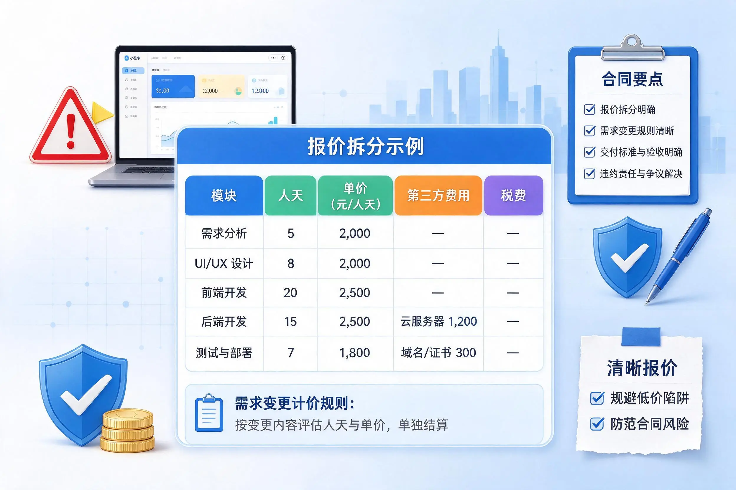 西宁小程序开发避坑指南:低价陷阱与合同风险