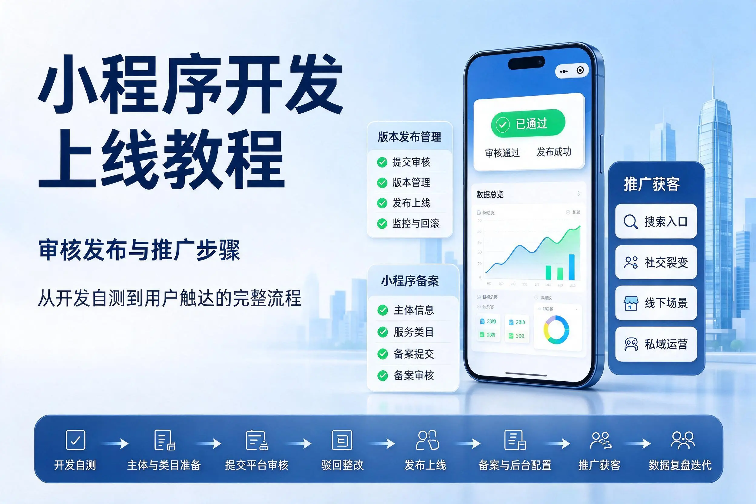 西宁小程序开发上线教程：审核发布与推广步骤