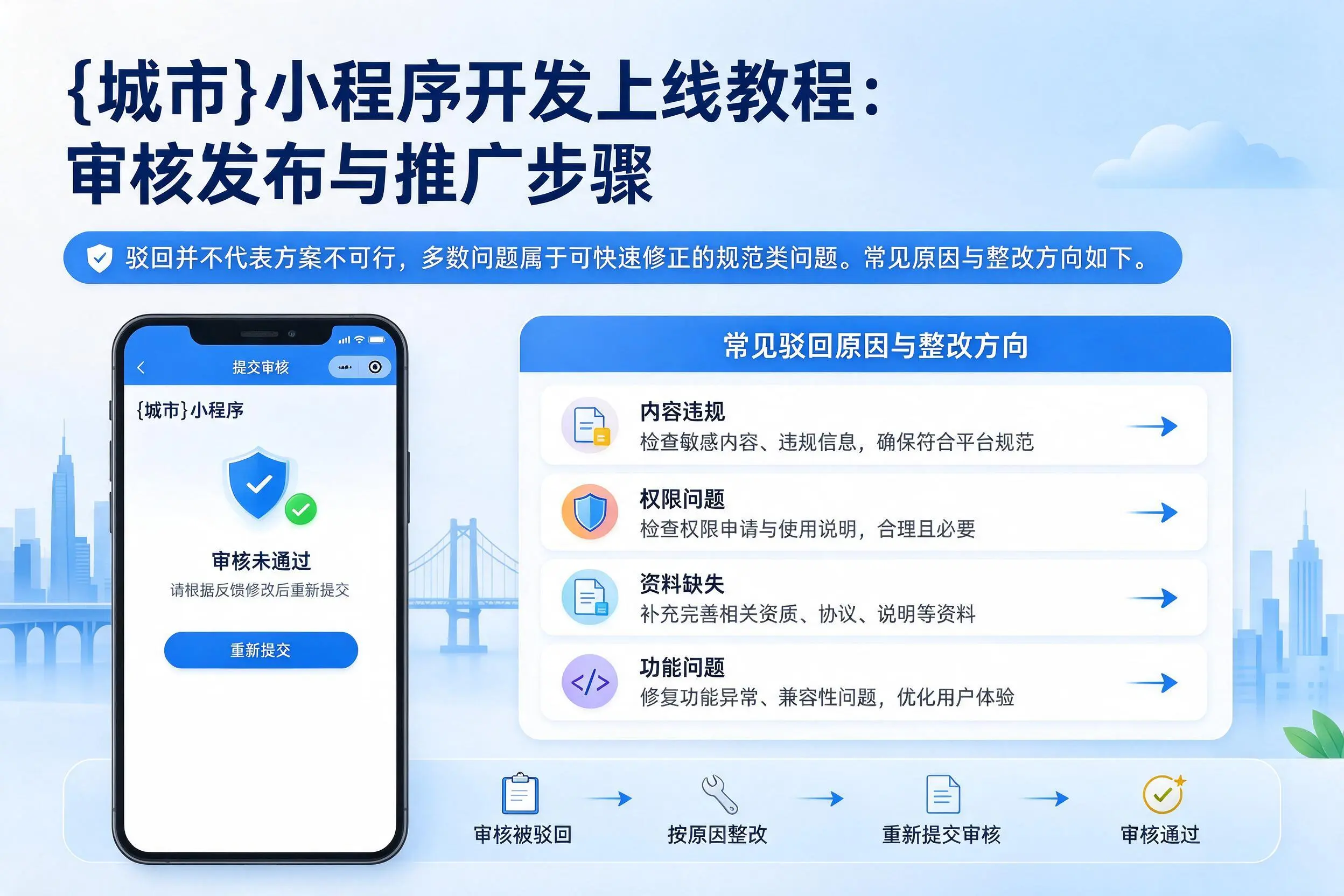 西宁小程序开发上线教程：审核发布与推广步骤