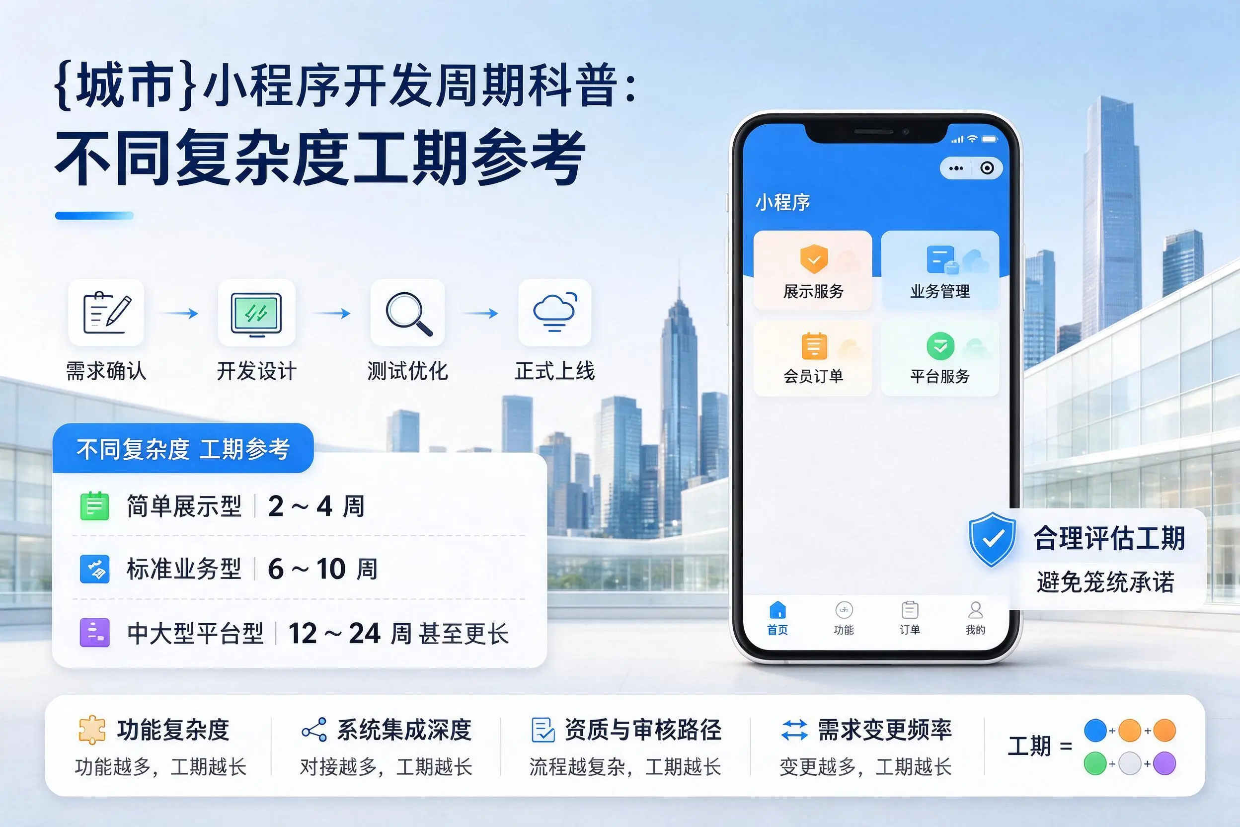西宁小程序开发周期科普:不同复杂度工期参考