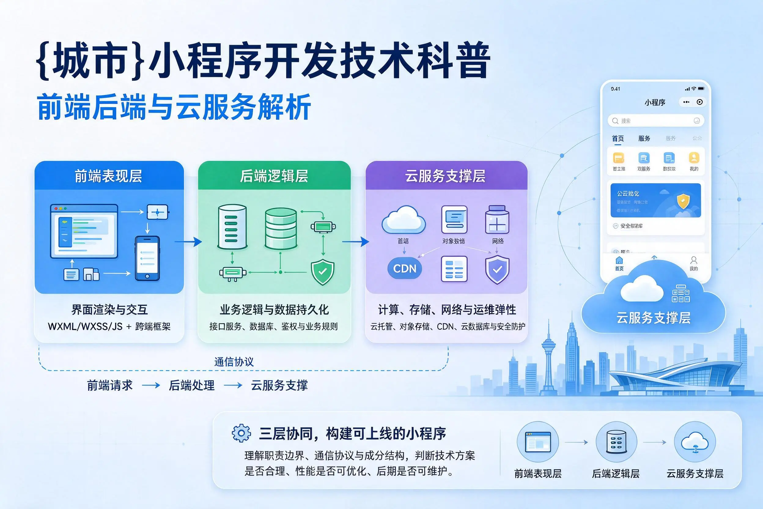 西宁小程序开发技术科普:前端后端与云服务解析