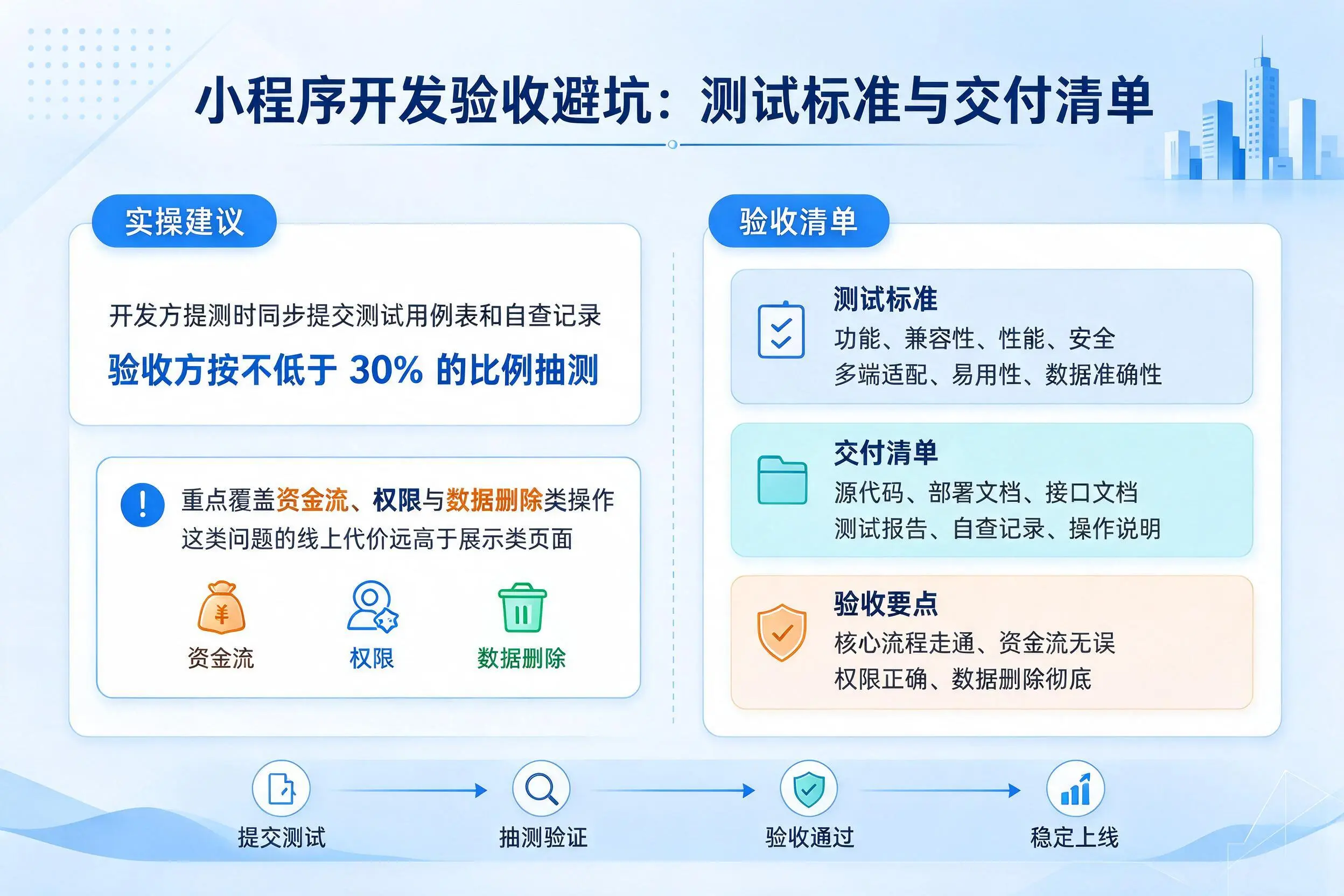 西宁小程序开发验收避坑:测试标准与交付清单