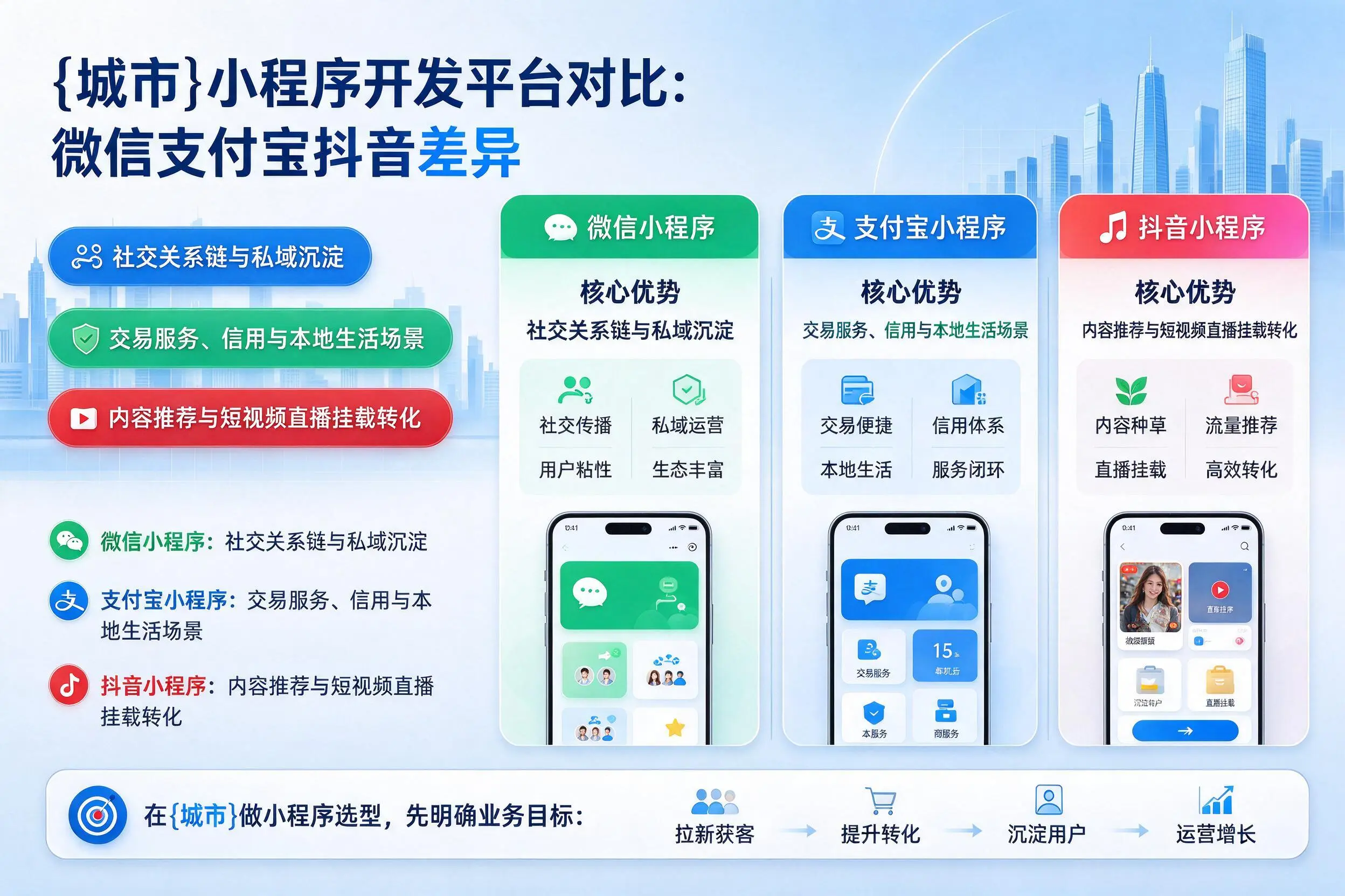 西宁小程序开发平台对比:微信支付宝抖音差异