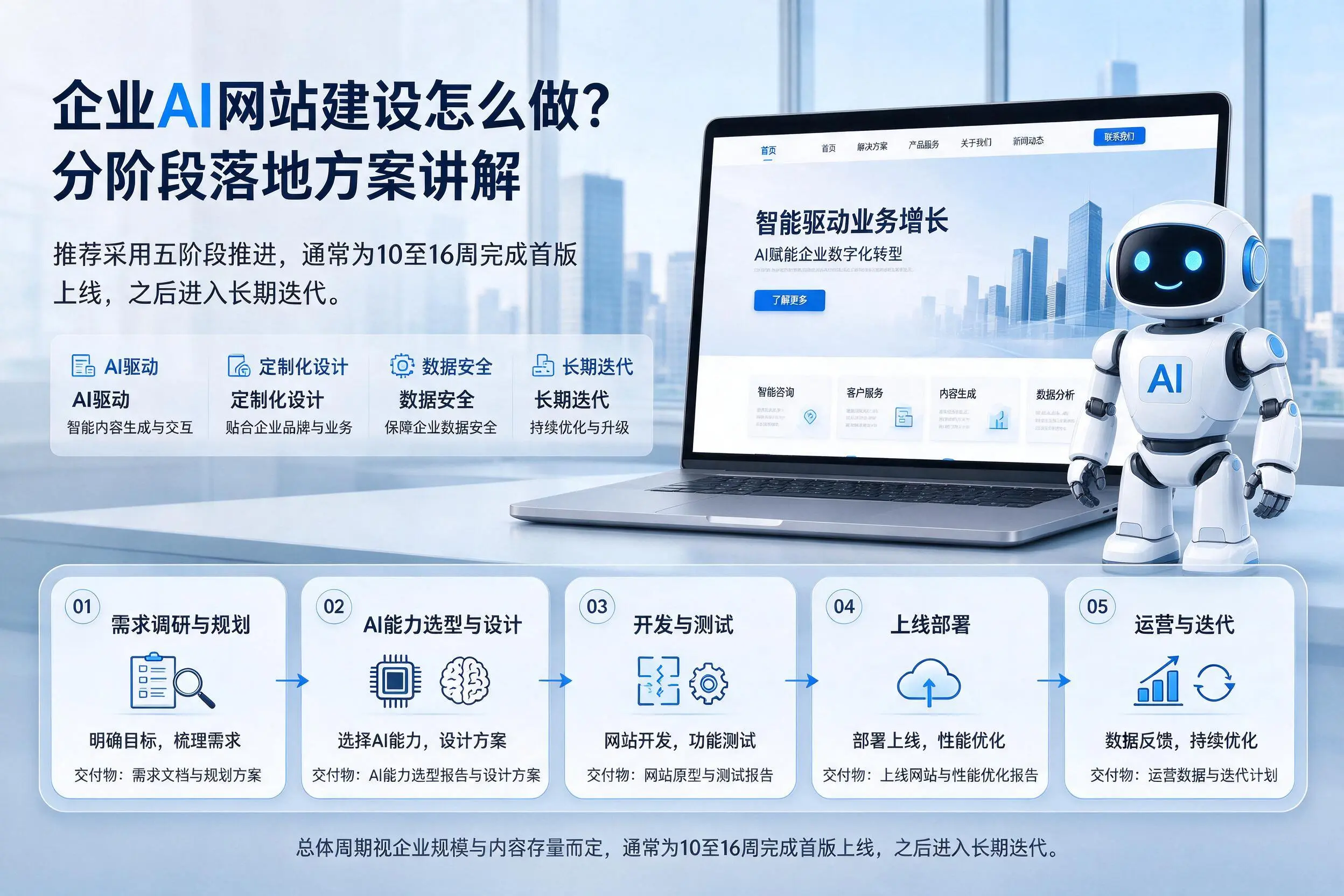 西宁企业AI网站建设怎么做？分阶段落地方案讲解