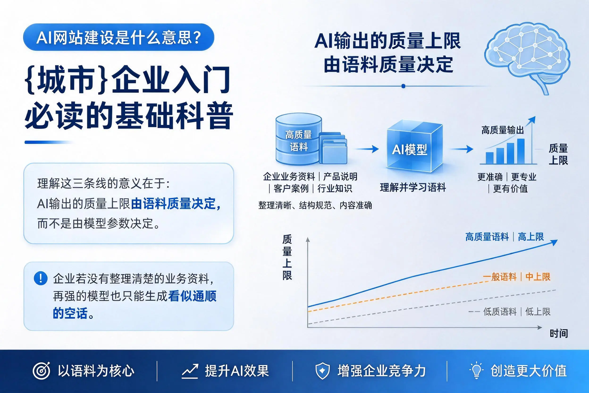 AI网站建设是什么意思？西宁企业入门必读的基础科普