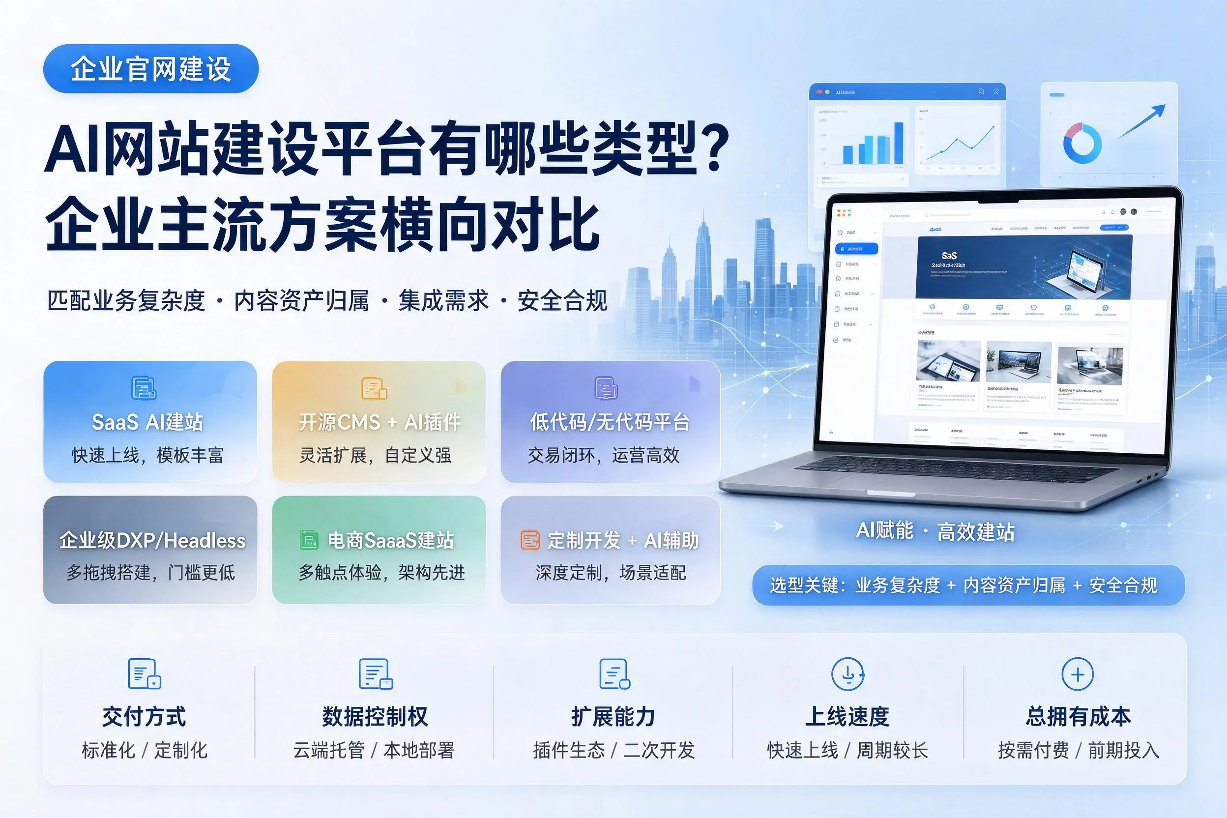 AI网站建设平台有哪些类型？西宁企业主流方案横向对比