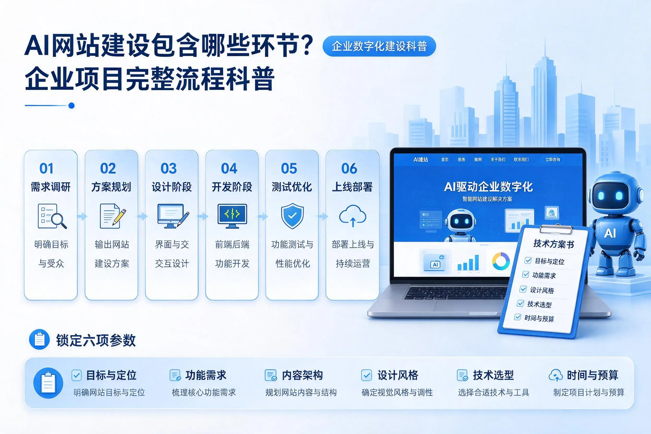 AI网站建设包含哪些环节?西宁企业项目完整流程科普