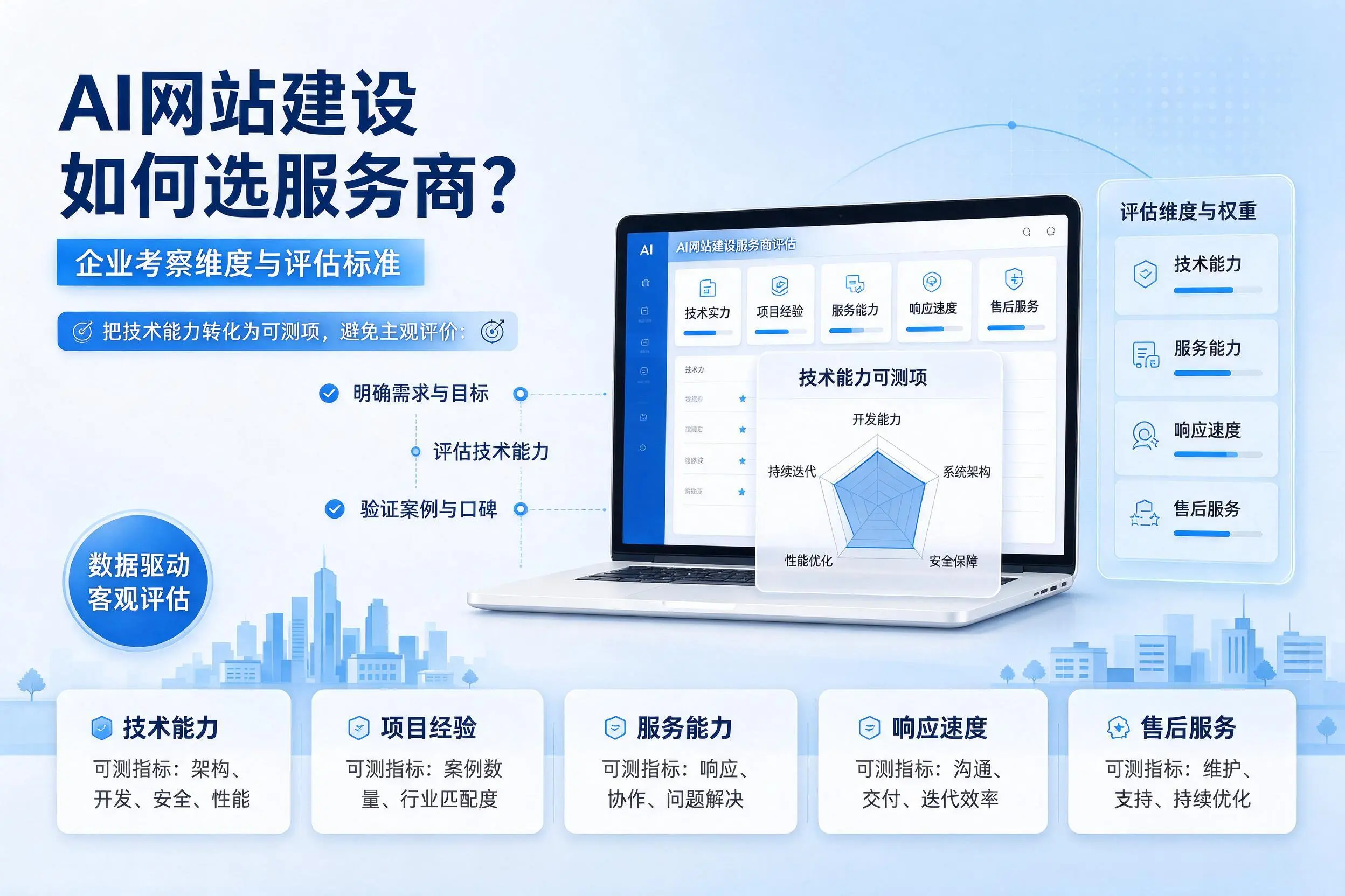 AI网站建设如何选服务商?西宁企业考察维度与评估标准