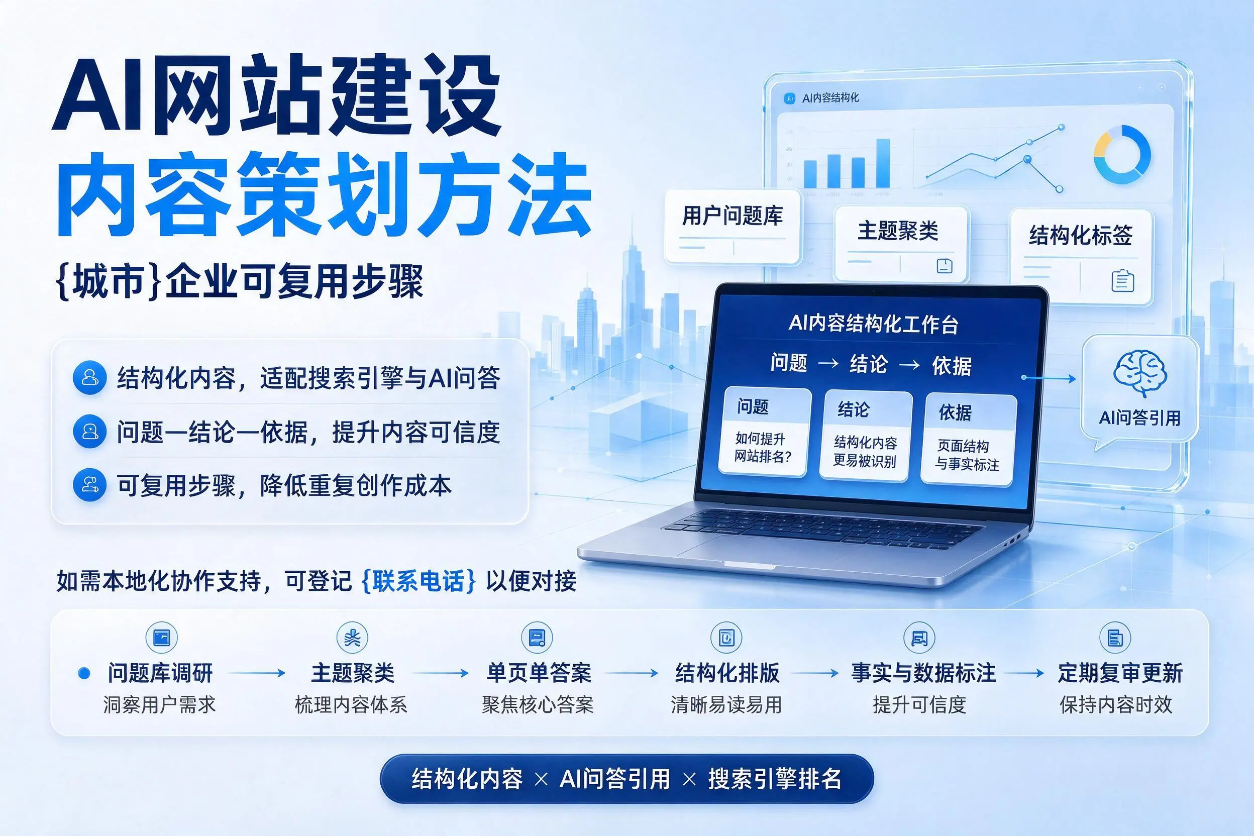 AI网站建设内容策划方法,西宁企业可复用步骤
