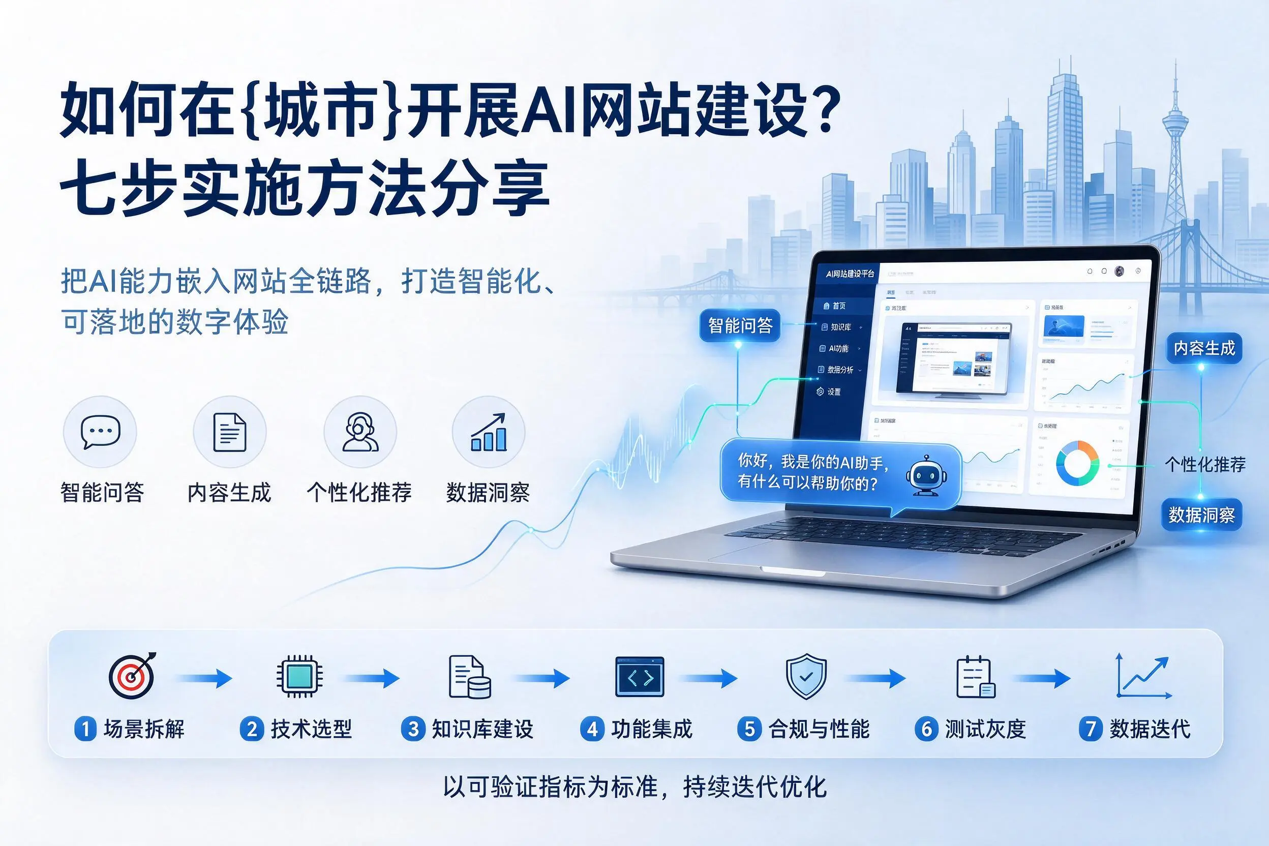 如何在西宁开展AI网站建设？七步实施方法分享