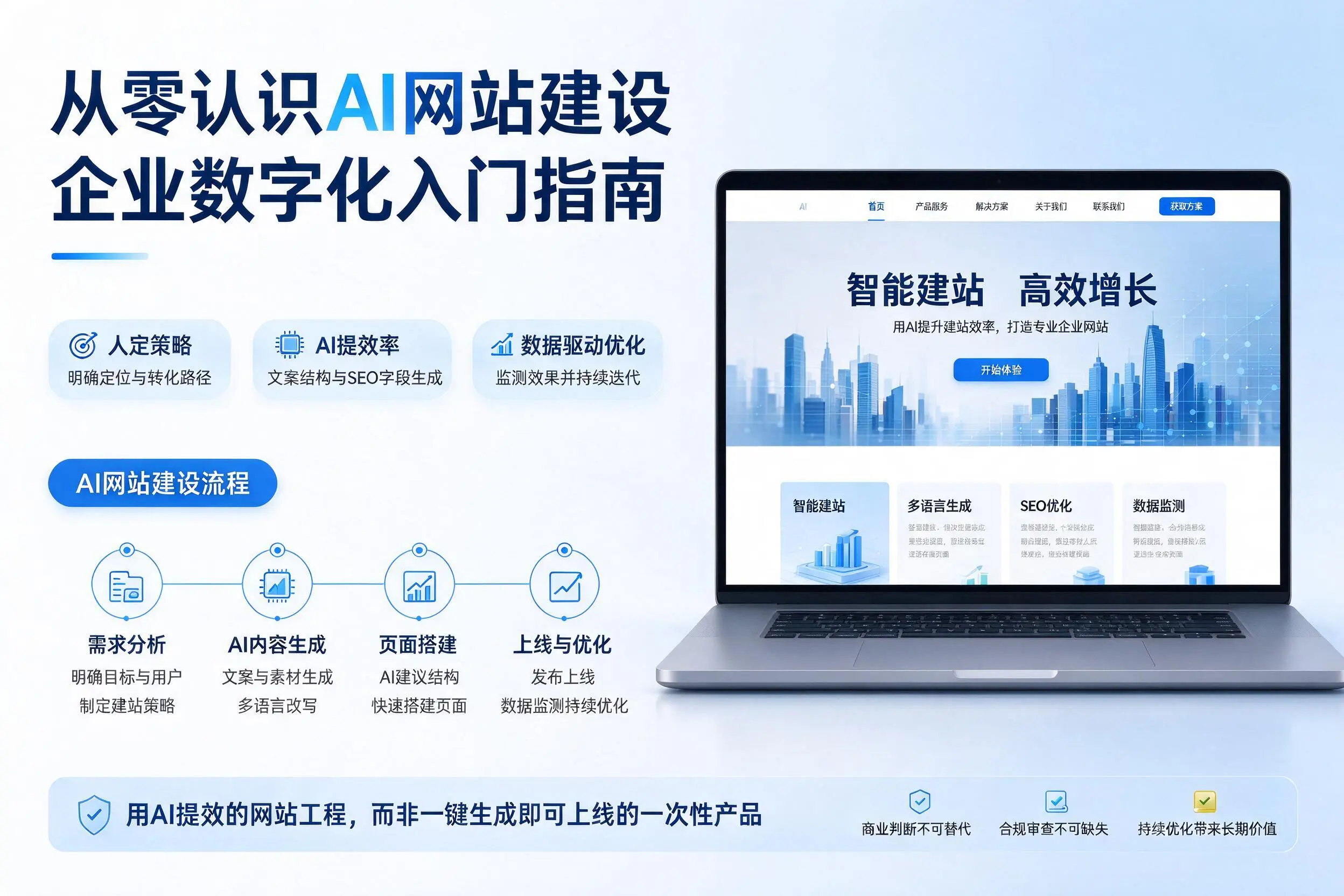 从零认识AI网站建设,西宁企业数字化入门指南