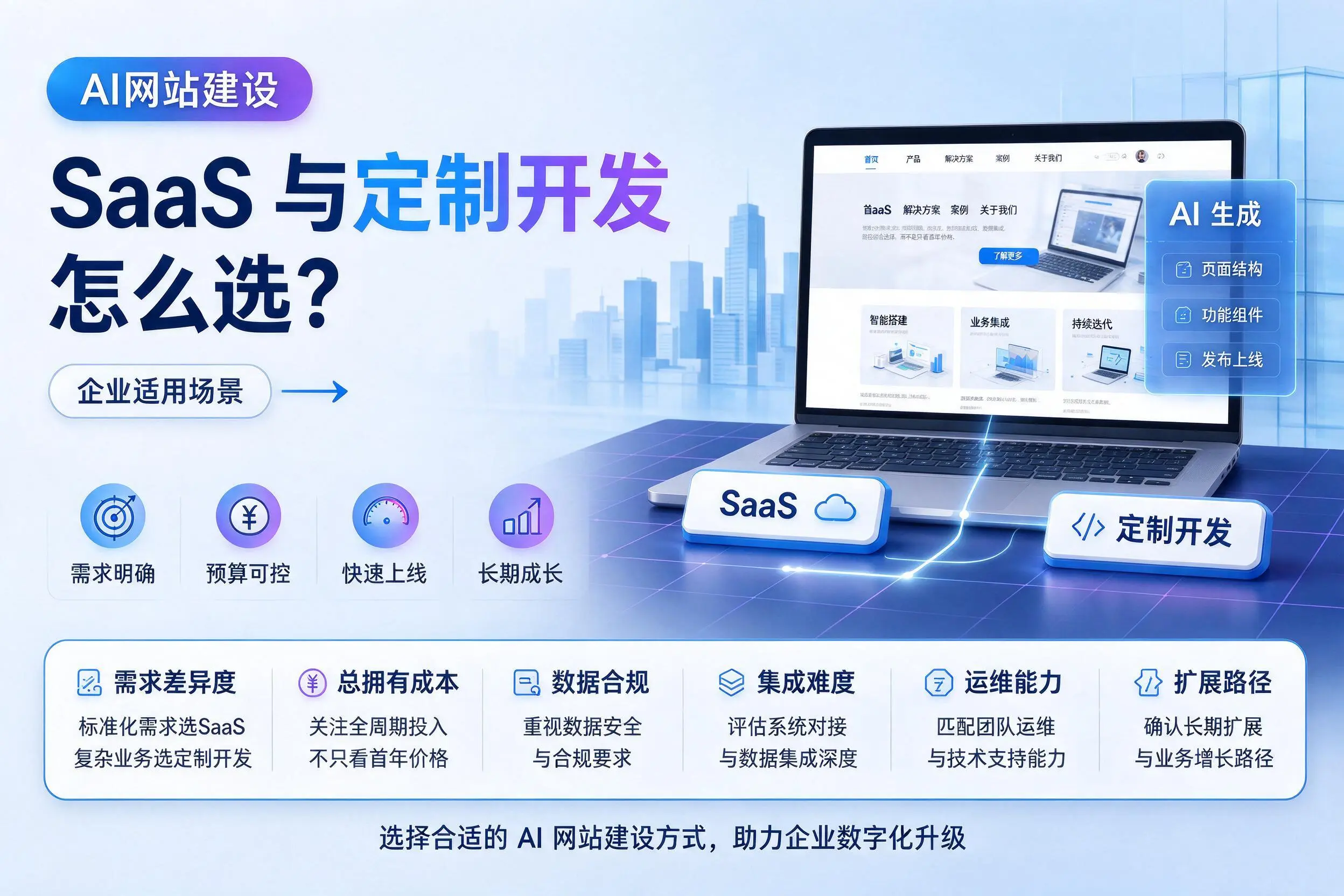 AI网站建设SaaS与定制开发怎么选?西宁企业适用场景