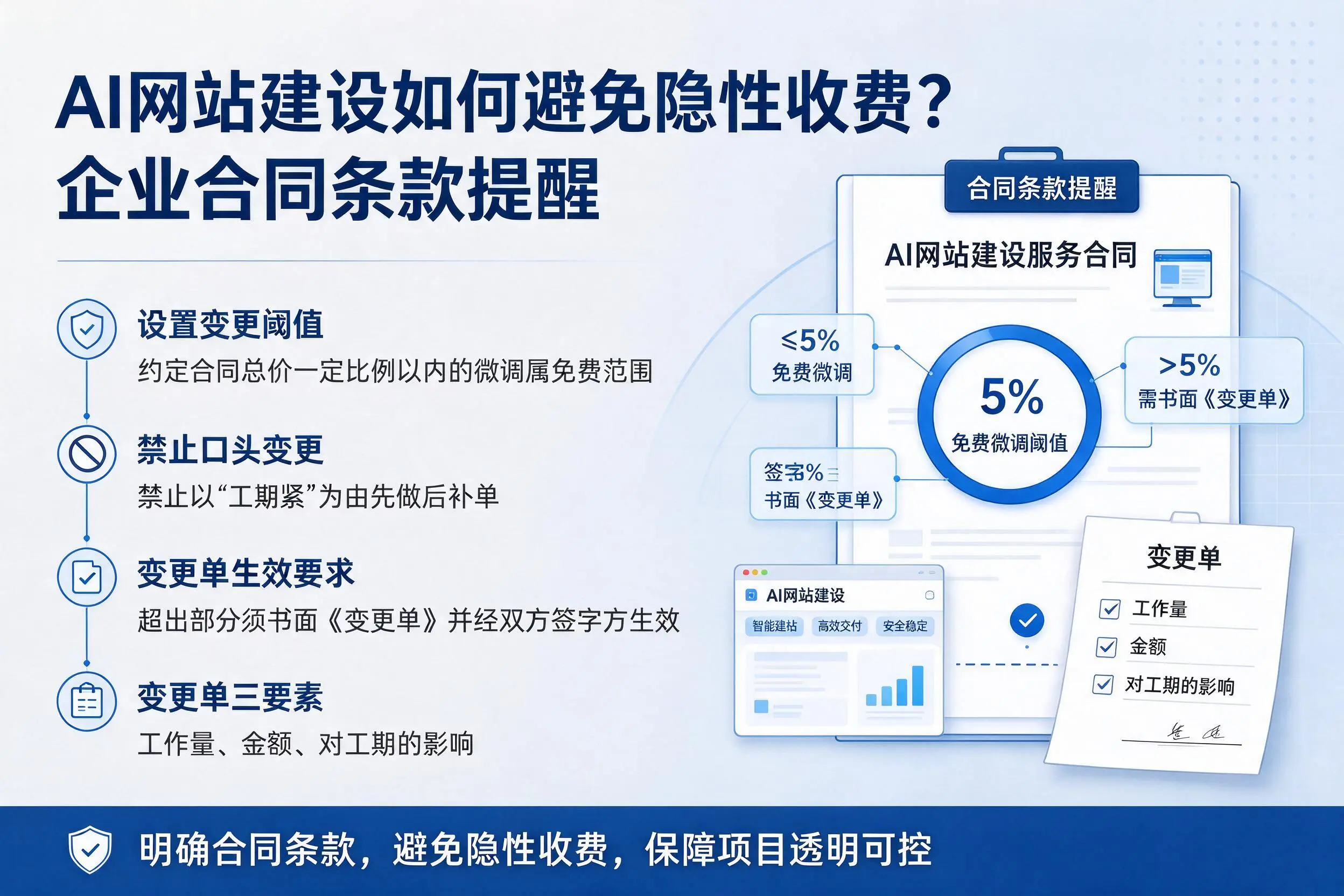 AI网站建设如何避免隐性收费?西宁企业合同条款提醒