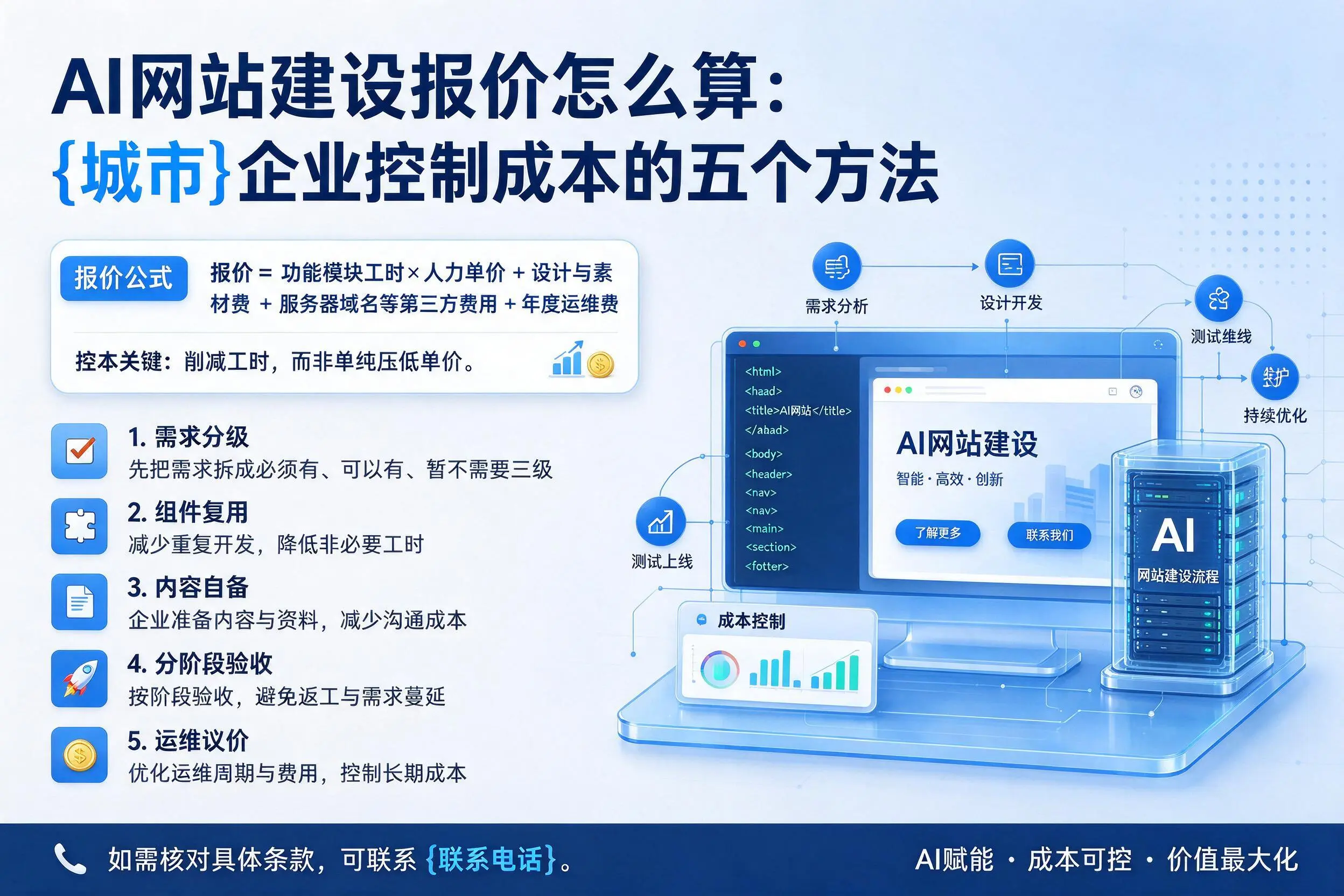 AI网站建设报价怎么算：西宁企业控制成本的五个方法