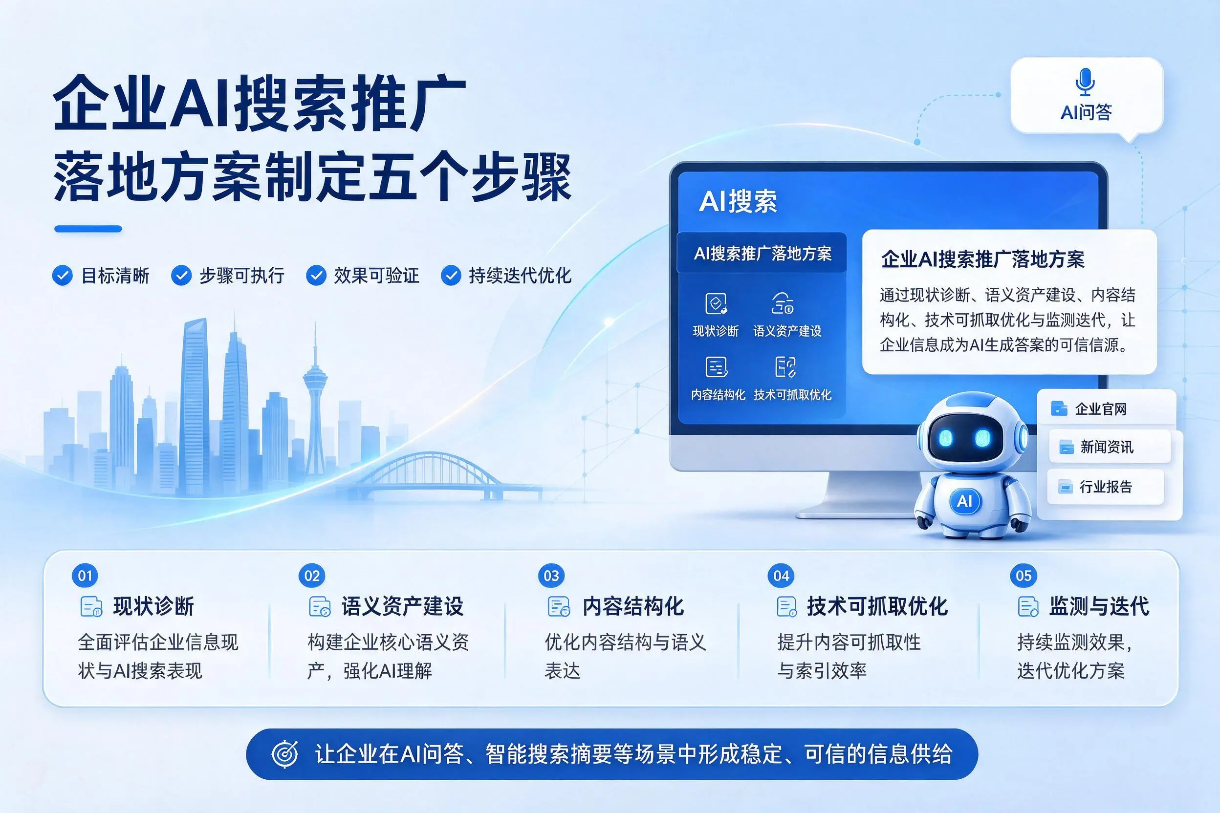 西宁企业AI搜索推广落地方案制定五个步骤
