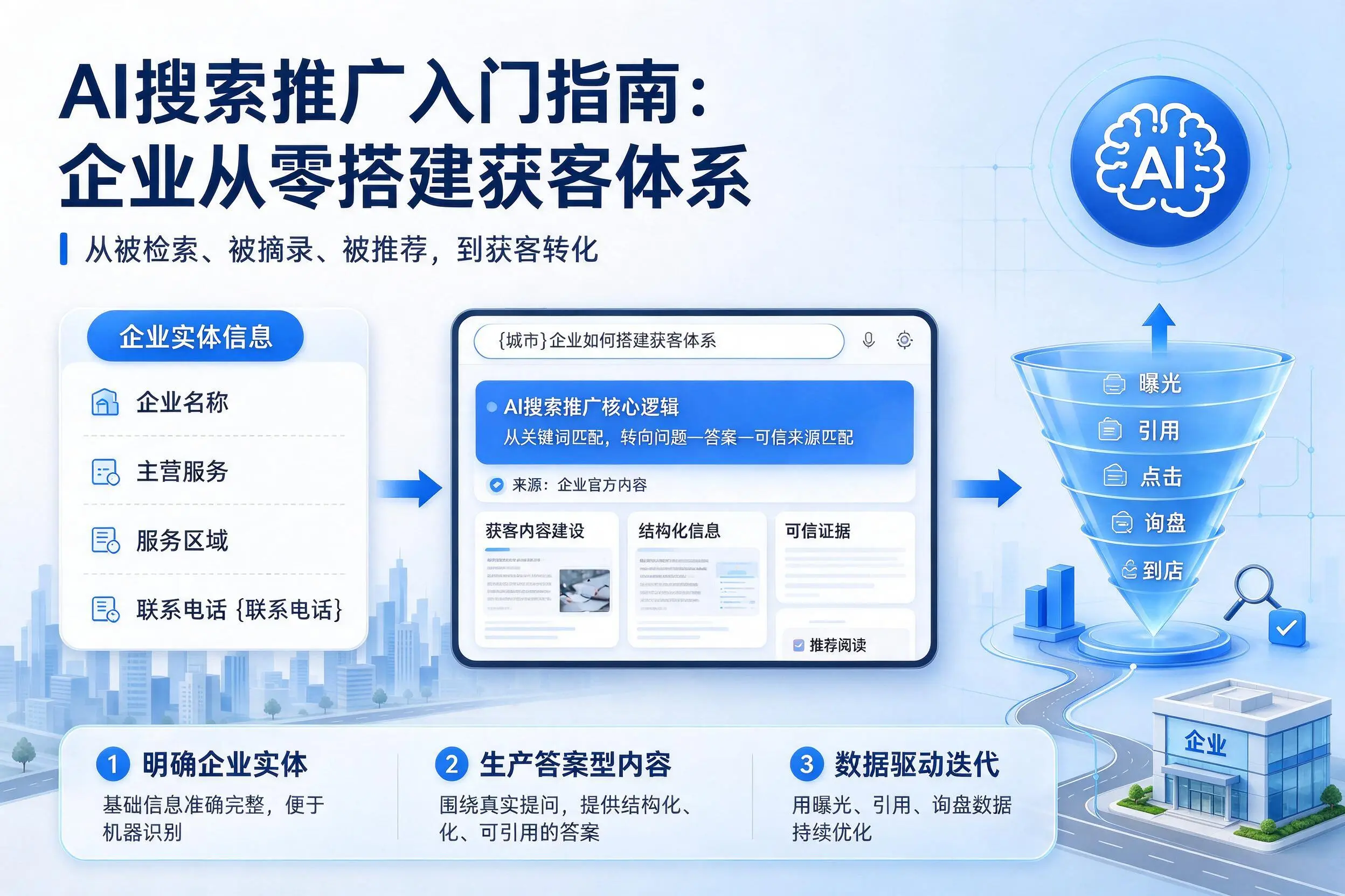 AI搜索推广入门指南:西宁企业从零搭建获客体系