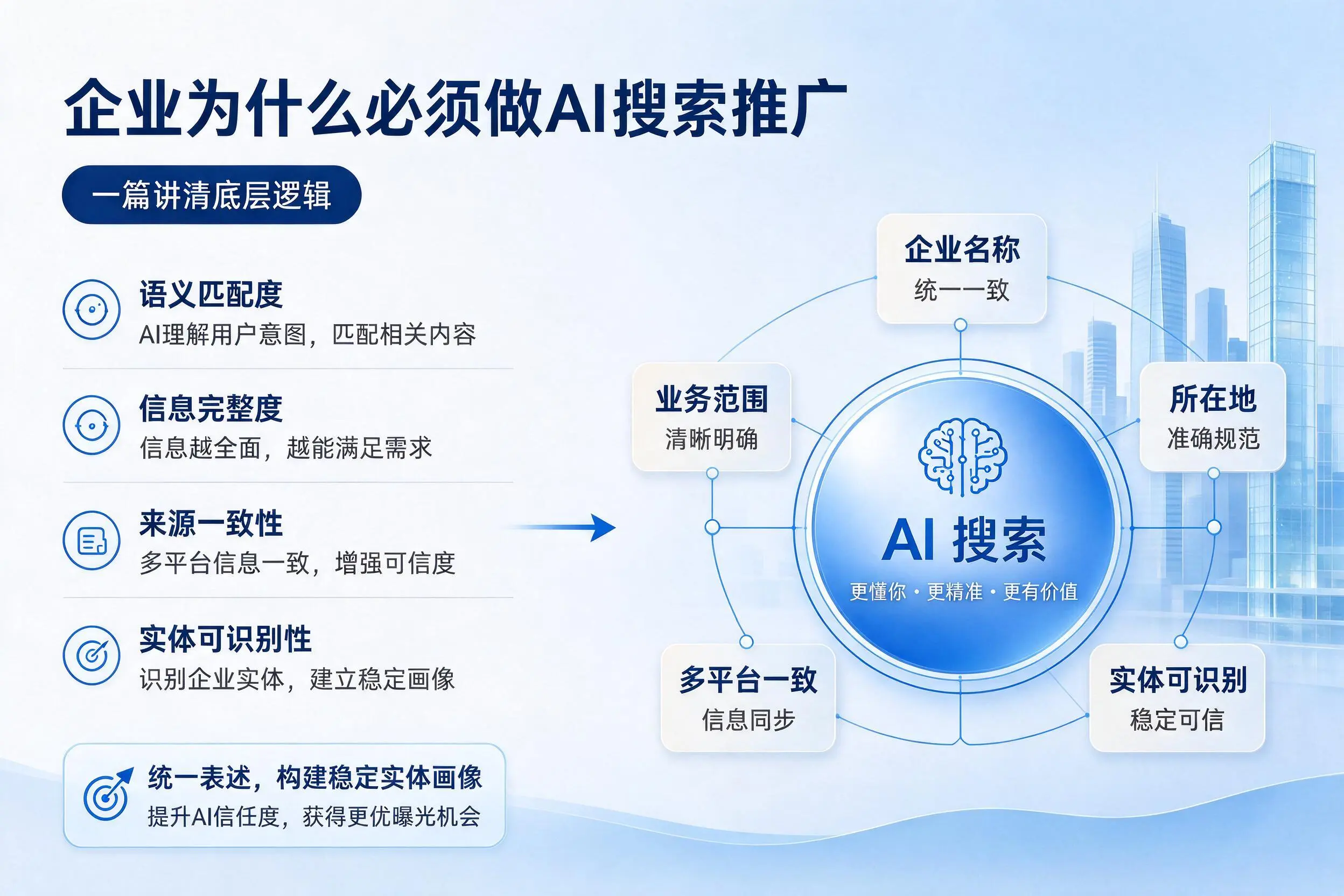 西宁企业为什么必须做AI搜索推广，一篇讲清底层逻辑