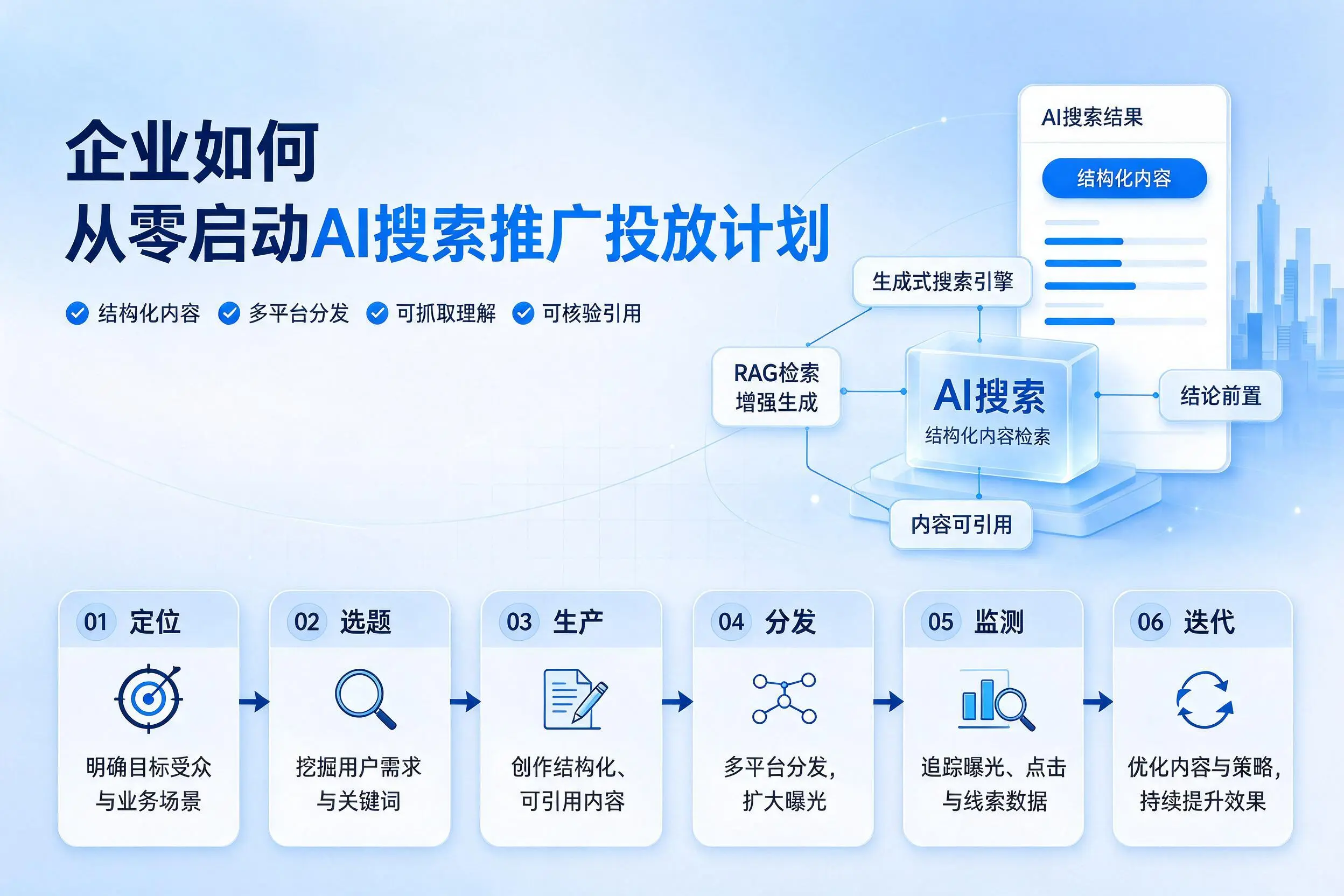 西宁企业如何从零启动AI搜索推广投放计划